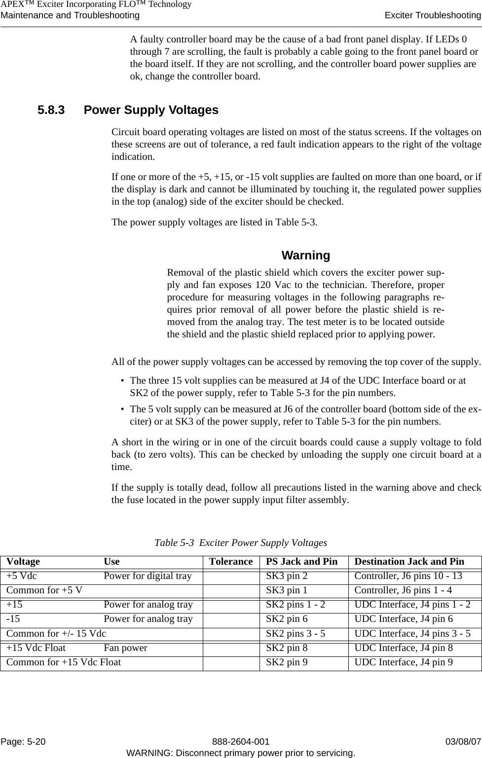    APEX™ Exciter Incorporating FLO™ TechnologyMaintenance and Troubleshooting Exciter TroubleshootingPage: 5-20 888-2604-001 03/08/07WARNING: Disconnect primary power prior to servicing.A faulty controller board may be the cause of a bad front panel display. If LEDs 0 through 7 are scrolling, the fault is probably a cable going to the front panel board or the board itself. If they are not scrolling, and the controller board power supplies are ok, change the controller board.5.8.3 Power Supply VoltagesCircuit board operating voltages are listed on most of the status screens. If the voltages onthese screens are out of tolerance, a red fault indication appears to the right of the voltageindication.If one or more of the +5, +15, or -15 volt supplies are faulted on more than one board, or ifthe display is dark and cannot be illuminated by touching it, the regulated power suppliesin the top (analog) side of the exciter should be checked. The power supply voltages are listed in Table 5-3.WarningRemoval of the plastic shield which covers the exciter power sup-ply and fan exposes 120 Vac to the technician. Therefore, properprocedure for measuring voltages in the following paragraphs re-quires prior removal of all power before the plastic shield is re-moved from the analog tray. The test meter is to be located outsidethe shield and the plastic shield replaced prior to applying power.All of the power supply voltages can be accessed by removing the top cover of the supply.• The three 15 volt supplies can be measured at J4 of the UDC Interface board or at SK2 of the power supply, refer to Table 5-3 for the pin numbers.• The 5 volt supply can be measured at J6 of the controller board (bottom side of the ex-citer) or at SK3 of the power supply, refer to Table 5-3 for the pin numbers.A short in the wiring or in one of the circuit boards could cause a supply voltage to foldback (to zero volts). This can be checked by unloading the supply one circuit board at atime.If the supply is totally dead, follow all precautions listed in the warning above and checkthe fuse located in the power supply input filter assembly.Table 5-3  Exciter Power Supply VoltagesVoltage Use Tolerance PS Jack and Pin Destination Jack and Pin+5 Vdc  Power for digital tray SK3 pin 2 Controller, J6 pins 10 - 13Common for +5 V SK3 pin 1 Controller, J6 pins 1 - 4+15  Power for analog tray SK2 pins 1 - 2 UDC Interface, J4 pins 1 - 2-15  Power for analog tray SK2 pin 6 UDC Interface, J4 pin 6Common for +/- 15 Vdc SK2 pins 3 - 5 UDC Interface, J4 pins 3 - 5+15 Vdc Float  Fan power SK2 pin 8 UDC Interface, J4 pin 8Common for +15 Vdc Float SK2 pin 9 UDC Interface, J4 pin 9