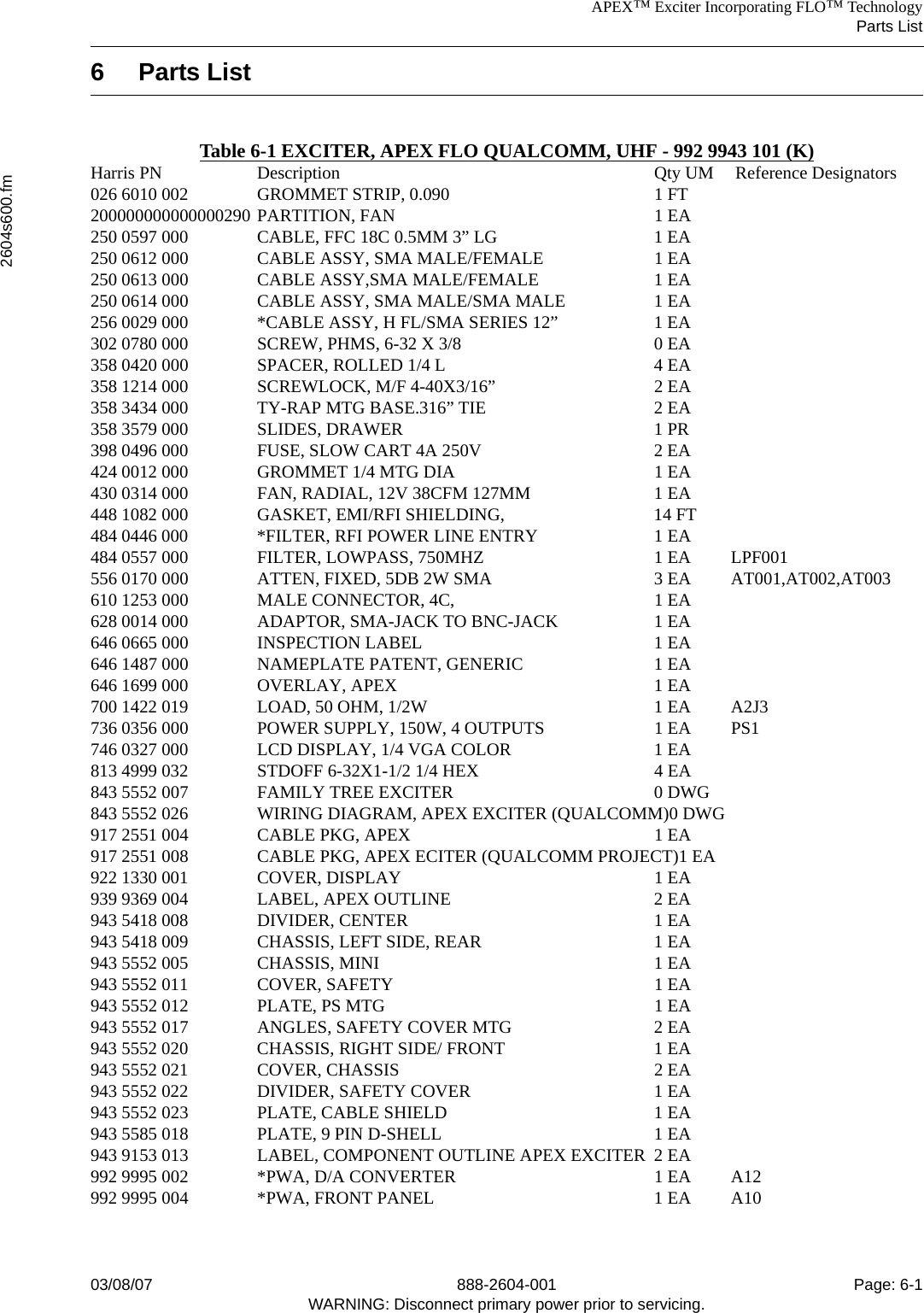 APEX™ Exciter Incorporating FLO™ TechnologyParts List2604s600.fm03/08/07 888-2604-001 Page: 6-1WARNING: Disconnect primary power prior to servicing.6Parts ListTable 6-1 EXCITER, APEX FLO QUALCOMM, UHF - 992 9943 101 (K)Harris PN Description Qty UM  Reference Designators026 6010 002 GROMMET STRIP, 0.090 1 FT200000000000000290 PARTITION, FAN 1 EA250 0597 000 CABLE, FFC 18C 0.5MM 3” LG 1 EA250 0612 000 CABLE ASSY, SMA MALE/FEMALE 1 EA250 0613 000 CABLE ASSY,SMA MALE/FEMALE 1 EA250 0614 000 CABLE ASSY, SMA MALE/SMA MALE 1 EA256 0029 000 *CABLE ASSY, H FL/SMA SERIES 12” 1 EA302 0780 000 SCREW, PHMS, 6-32 X 3/8 0 EA358 0420 000 SPACER, ROLLED 1/4 L 4 EA358 1214 000 SCREWLOCK, M/F 4-40X3/16” 2 EA358 3434 000 TY-RAP MTG BASE.316” TIE 2 EA358 3579 000 SLIDES, DRAWER 1 PR398 0496 000 FUSE, SLOW CART 4A 250V 2 EA424 0012 000 GROMMET 1/4 MTG DIA 1 EA430 0314 000 FAN, RADIAL, 12V 38CFM 127MM 1 EA448 1082 000 GASKET, EMI/RFI SHIELDING, 14 FT484 0446 000 *FILTER, RFI POWER LINE ENTRY 1 EA484 0557 000 FILTER, LOWPASS, 750MHZ 1 EA LPF001556 0170 000 ATTEN, FIXED, 5DB 2W SMA 3 EA AT001,AT002,AT003610 1253 000 MALE CONNECTOR, 4C, 1 EA628 0014 000 ADAPTOR, SMA-JACK TO BNC-JACK 1 EA646 0665 000 INSPECTION LABEL 1 EA646 1487 000 NAMEPLATE PATENT, GENERIC 1 EA646 1699 000 OVERLAY, APEX 1 EA700 1422 019 LOAD, 50 OHM, 1/2W 1 EA A2J3736 0356 000 POWER SUPPLY, 150W, 4 OUTPUTS 1 EA PS1746 0327 000 LCD DISPLAY, 1/4 VGA COLOR 1 EA813 4999 032 STDOFF 6-32X1-1/2 1/4 HEX 4 EA843 5552 007 FAMILY TREE EXCITER 0 DWG843 5552 026 WIRING DIAGRAM, APEX EXCITER (QUALCOMM)0 DWG917 2551 004 CABLE PKG, APEX 1 EA917 2551 008 CABLE PKG, APEX ECITER (QUALCOMM PROJECT)1 EA922 1330 001 COVER, DISPLAY 1 EA939 9369 004 LABEL, APEX OUTLINE 2 EA943 5418 008 DIVIDER, CENTER 1 EA943 5418 009 CHASSIS, LEFT SIDE, REAR 1 EA943 5552 005 CHASSIS, MINI 1 EA943 5552 011 COVER, SAFETY 1 EA943 5552 012 PLATE, PS MTG 1 EA943 5552 017 ANGLES, SAFETY COVER MTG 2 EA943 5552 020 CHASSIS, RIGHT SIDE/ FRONT 1 EA943 5552 021 COVER, CHASSIS 2 EA943 5552 022 DIVIDER, SAFETY COVER 1 EA943 5552 023 PLATE, CABLE SHIELD 1 EA943 5585 018 PLATE, 9 PIN D-SHELL 1 EA943 9153 013 LABEL, COMPONENT OUTLINE APEX EXCITER 2 EA992 9995 002 *PWA, D/A CONVERTER 1 EA A12992 9995 004 *PWA, FRONT PANEL 1 EA A10