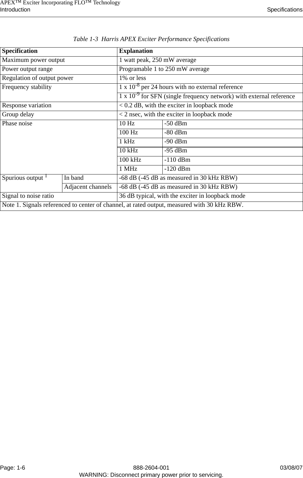   APEX™ Exciter Incorporating FLO™ TechnologyIntroduction SpecificationsPage: 1-6 888-2604-001 03/08/07WARNING: Disconnect primary power prior to servicing.Table 1-3  Harris APEX Exciter Performance SpecificationsSpecification ExplanationMaximum power output 1 watt peak, 250 mW averagePower output range Programable 1 to 250 mW averageRegulation of output power 1% or lessFrequency stability  1 x 10-8 per 24 hours with no external reference1 x 10-9 for SFN (single frequency network) with external referenceResponse variation &lt; 0.2 dB, with the exciter in loopback modeGroup delay &lt; 2 nsec, with the exciter in loopback modePhase noise 10 Hz  -50 dBm100 Hz -80 dBm1 kHz -90 dBm10 kHz -95 dBm100 kHz -110 dBm1 MHz -120 dBmSpurious output 1In band -68 dB (-45 dB as measured in 30 kHz RBW)Adjacent channels -68 dB (-45 dB as measured in 30 kHz RBW)Signal to noise ratio  36 dB typical, with the exciter in loopback modeNote 1. Signals referenced to center of channel, at rated output, measured with 30 kHz RBW.