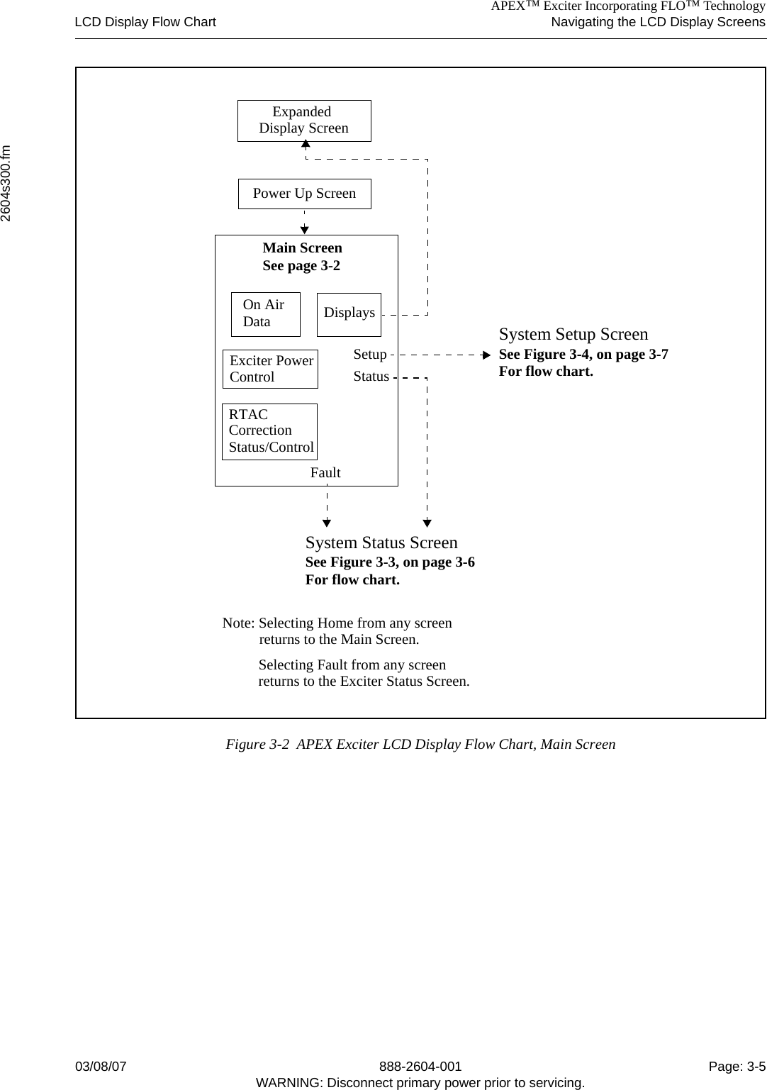 APEX™ Exciter Incorporating FLO™ TechnologyLCD Display Flow Chart Navigating the LCD Display Screens2604s300.fm03/08/07 888-2604-001 Page: 3-5WARNING: Disconnect primary power prior to servicing.Figure 3-2  APEX Exciter LCD Display Flow Chart, Main ScreenPower Up ScreenSetupFaultNote: Selecting Home from any screenSelecting Fault from any screenExpanded Display ScreenStatusDisplaysreturns to the Main Screen.returns to the Exciter Status Screen.On AirDataRTACCorrectionStatus/ControlExciter PowerControlSystem Setup ScreenSee Figure 3-4, on page 3-7For flow chart.System Status ScreenSee Figure 3-3, on page 3-6For flow chart.Main Screen See page 3-2