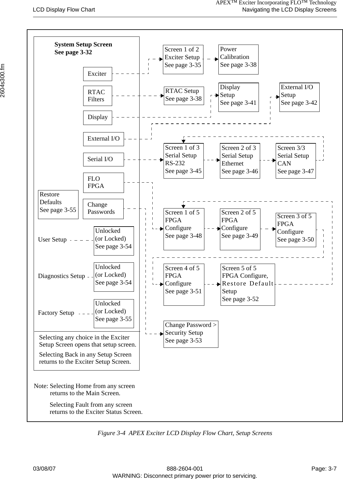 APEX™ Exciter Incorporating FLO™ TechnologyLCD Display Flow Chart Navigating the LCD Display Screens2604s300.fm03/08/07 888-2604-001 Page: 3-7WARNING: Disconnect primary power prior to servicing.Figure 3-4  APEX Exciter LCD Display Flow Chart, Setup ScreensExciterExternal I/OSelecting any choice in the ExciterSetup Screen opens that setup screen.Selecting Back in any Setup Screen returns to the Exciter Setup Screen.RTACFiltersDisplaySerial I/OUser SetupDiagnostics SetupFactory SetupNote: Selecting Home from any screenSelecting Fault from any screenreturns to the Main Screen.returns to the Exciter Status Screen.System Setup Screen See page 3-32 Screen 1 of 2Exciter SetupSee page 3-35RTAC SetupSee page 3-38DisplaySetupSee page 3-41PowerCalibrationSee page 3-38External I/OSetupSee page 3-42Screen 1 of 3Serial SetupRS-232See page 3-45Screen 2 of 3Serial SetupEthernetSee page 3-46Screen 3/3Serial SetupCANSee page 3-47ChangePasswordsFLOFPGAScreen 1 of 5FPGA ConfigureSee page 3-48RestoreDefaultsSee page 3-55Unlocked(or Locked)See page 3-54Unlocked(or Locked)See page 3-54Unlocked(or Locked)See page 3-55Screen 3 of 5FPGA ConfigureSee page 3-50Screen 2 of 5FPGA ConfigureSee page 3-49Screen 4 of 5FPGA ConfigureSee page 3-51Change Password &gt;Security SetupSee page 3-53Screen 5 of 5FPGA Configure,Restore DefaultSetupSee page 3-52