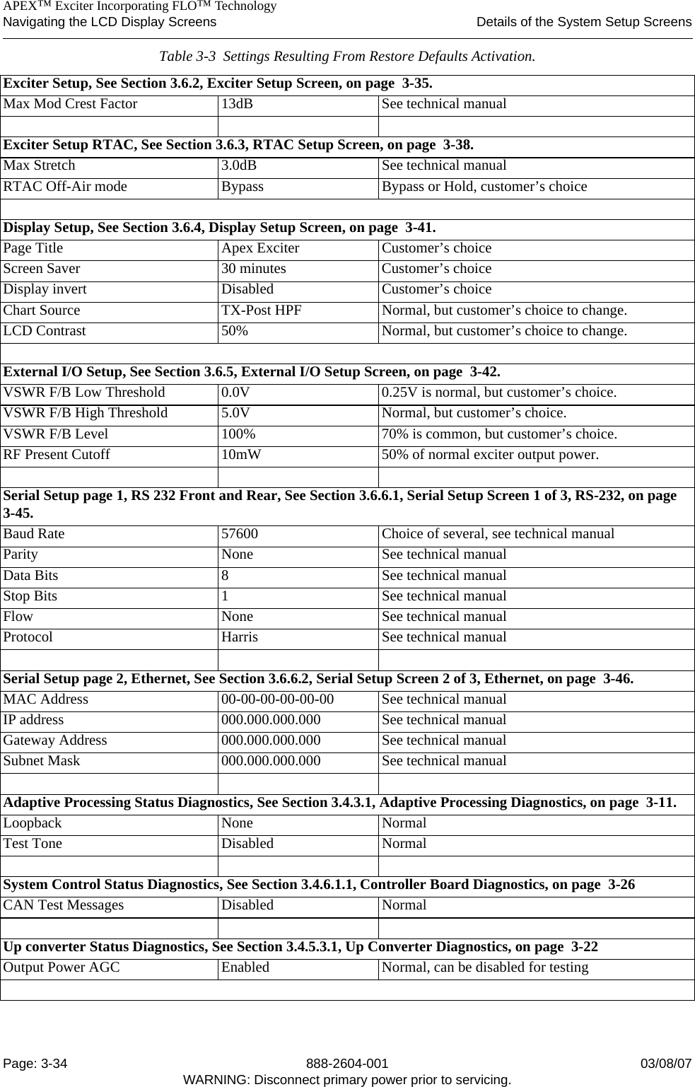    APEX™ Exciter Incorporating FLO™ TechnologyNavigating the LCD Display Screens Details of the System Setup ScreensPage: 3-34 888-2604-001 03/08/07WARNING: Disconnect primary power prior to servicing.Exciter Setup, See Section 3.6.2, Exciter Setup Screen, on page  3-35.Max Mod Crest Factor 13dB See technical manualExciter Setup RTAC, See Section 3.6.3, RTAC Setup Screen, on page  3-38.Max Stretch 3.0dB See technical manualRTAC Off-Air mode Bypass Bypass or Hold, customer’s choiceDisplay Setup, See Section 3.6.4, Display Setup Screen, on page  3-41.Page Title Apex Exciter Customer’s choiceScreen Saver 30 minutes Customer’s choiceDisplay invert  Disabled Customer’s choiceChart Source TX-Post HPF  Normal, but customer’s choice to change.LCD Contrast 50% Normal, but customer’s choice to change.External I/O Setup, See Section 3.6.5, External I/O Setup Screen, on page  3-42.VSWR F/B Low Threshold 0.0V 0.25V is normal, but customer’s choice.VSWR F/B High Threshold 5.0V Normal, but customer’s choice.VSWR F/B Level 100% 70% is common, but customer’s choice.RF Present Cutoff 10mW 50% of normal exciter output power.Serial Setup page 1, RS 232 Front and Rear, See Section 3.6.6.1, Serial Setup Screen 1 of 3, RS-232, on page  3-45.Baud Rate 57600 Choice of several, see technical manualParity None See technical manualData Bits 8 See technical manualStop Bits 1 See technical manualFlow None See technical manualProtocol Harris See technical manualSerial Setup page 2, Ethernet, See Section 3.6.6.2, Serial Setup Screen 2 of 3, Ethernet, on page  3-46.MAC Address 00-00-00-00-00-00 See technical manualIP address 000.000.000.000 See technical manualGateway Address 000.000.000.000 See technical manualSubnet Mask 000.000.000.000 See technical manualAdaptive Processing Status Diagnostics, See Section 3.4.3.1, Adaptive Processing Diagnostics, on page  3-11.Loopback None NormalTest Tone Disabled NormalSystem Control Status Diagnostics, See Section 3.4.6.1.1, Controller Board Diagnostics, on page  3-26CAN Test Messages Disabled NormalUp converter Status Diagnostics, See Section 3.4.5.3.1, Up Converter Diagnostics, on page  3-22Output Power AGC Enabled Normal, can be disabled for testingTable 3-3  Settings Resulting From Restore Defaults Activation.