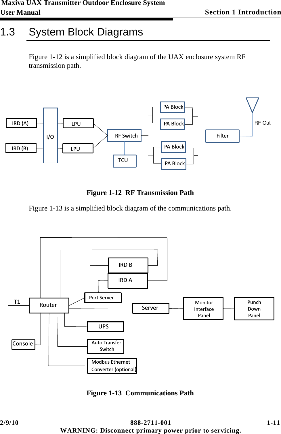 2/9/10 888-2711-001 1-11 WARNING: Disconnect primary power prior to servicing.Section 1 IntroductionMaxiva UAX Transmitter Outdoor Enclosure SystemUser Manual1.3 System Block DiagramsFigure 1-12 is a simplified block diagram of the UAX enclosure system RF transmission path.Figure 1-12  RF Transmission PathFigure 1-13 is a simplified block diagram of the communications path.Figure 1-13  Communications PathIRD (A)IRD (B)LPULPUI/O RF SwitchTCUPA BlockPA BlockPA BlockPA BlockFilterRF OutRouterT1IRD B IRD A Port ServerServerMonitor Interface PanelPunch Down PanelUPSAuto TransferSwitchModbus EthernetConverter (optional)Console