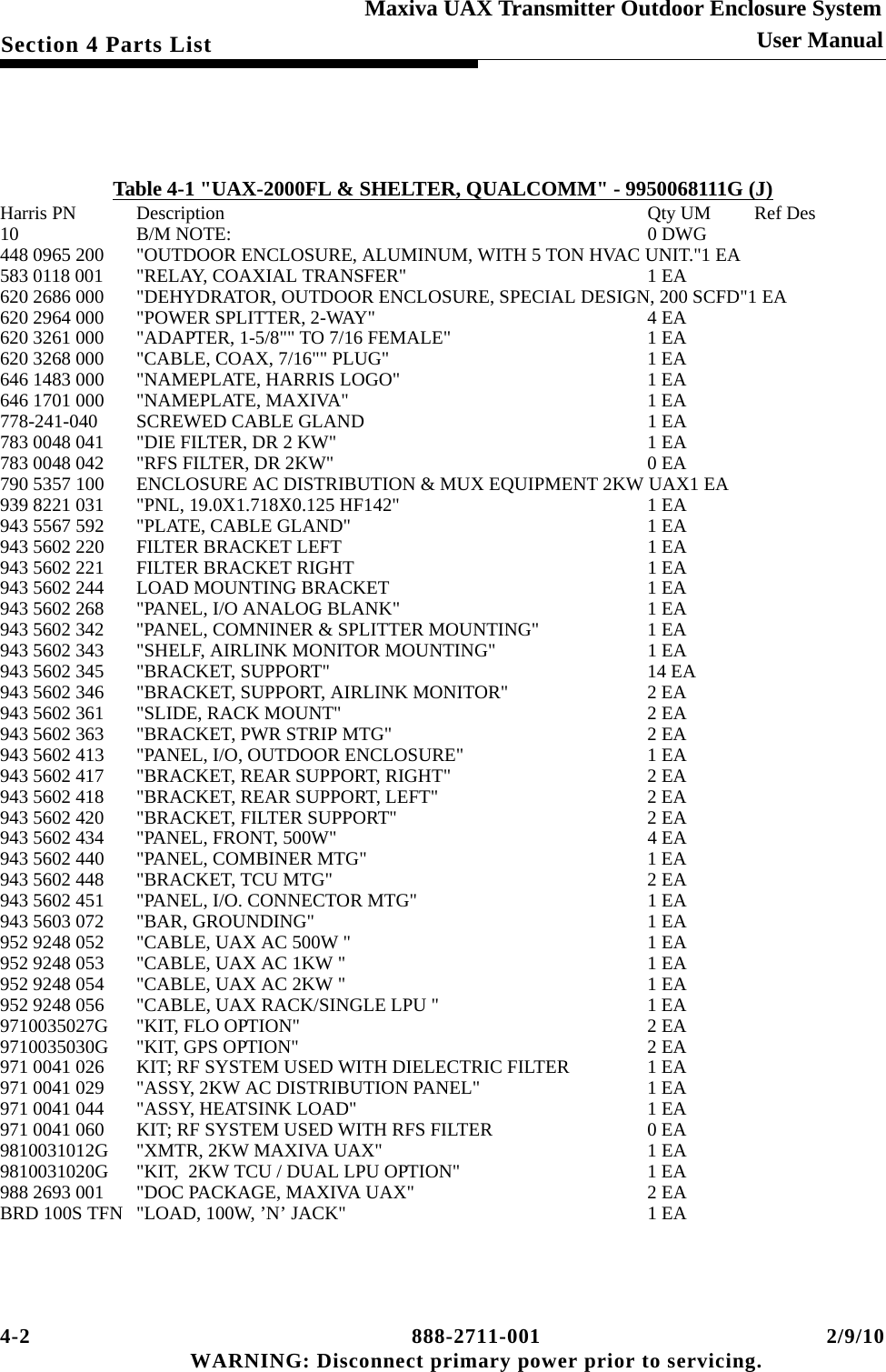 4-2 888-2711-001 2/9/10 WARNING: Disconnect primary power prior to servicing.Section 4 Parts ListMaxiva UAX Transmitter Outdoor Enclosure SystemUser ManualTable 4-1 &quot;UAX-2000FL &amp; SHELTER, QUALCOMM&quot; - 9950068111G (J)Harris PN Description Qty UM  Ref Des10 B/M NOTE: 0 DWG448 0965 200 &quot;OUTDOOR ENCLOSURE, ALUMINUM, WITH 5 TON HVAC UNIT.&quot;1 EA583 0118 001 &quot;RELAY, COAXIAL TRANSFER&quot; 1 EA620 2686 000 &quot;DEHYDRATOR, OUTDOOR ENCLOSURE, SPECIAL DESIGN, 200 SCFD&quot;1 EA620 2964 000 &quot;POWER SPLITTER, 2-WAY&quot; 4 EA620 3261 000 &quot;ADAPTER, 1-5/8&quot;&quot; TO 7/16 FEMALE&quot; 1 EA620 3268 000 &quot;CABLE, COAX, 7/16&quot;&quot; PLUG&quot; 1 EA646 1483 000 &quot;NAMEPLATE, HARRIS LOGO&quot; 1 EA646 1701 000 &quot;NAMEPLATE, MAXIVA&quot; 1 EA778-241-040 SCREWED CABLE GLAND 1 EA783 0048 041 &quot;DIE FILTER, DR 2 KW&quot; 1 EA783 0048 042 &quot;RFS FILTER, DR 2KW&quot; 0 EA790 5357 100 ENCLOSURE AC DISTRIBUTION &amp; MUX EQUIPMENT 2KW UAX1 EA939 8221 031 &quot;PNL, 19.0X1.718X0.125 HF142&quot; 1 EA943 5567 592 &quot;PLATE, CABLE GLAND&quot; 1 EA943 5602 220 FILTER BRACKET LEFT 1 EA943 5602 221 FILTER BRACKET RIGHT 1 EA943 5602 244 LOAD MOUNTING BRACKET 1 EA943 5602 268 &quot;PANEL, I/O ANALOG BLANK&quot; 1 EA943 5602 342 &quot;PANEL, COMNINER &amp; SPLITTER MOUNTING&quot; 1 EA943 5602 343 &quot;SHELF, AIRLINK MONITOR MOUNTING&quot; 1 EA943 5602 345 &quot;BRACKET, SUPPORT&quot; 14 EA943 5602 346 &quot;BRACKET, SUPPORT, AIRLINK MONITOR&quot; 2 EA943 5602 361 &quot;SLIDE, RACK MOUNT&quot; 2 EA943 5602 363 &quot;BRACKET, PWR STRIP MTG&quot; 2 EA943 5602 413 &quot;PANEL, I/O, OUTDOOR ENCLOSURE&quot; 1 EA943 5602 417 &quot;BRACKET, REAR SUPPORT, RIGHT&quot; 2 EA943 5602 418 &quot;BRACKET, REAR SUPPORT, LEFT&quot; 2 EA943 5602 420 &quot;BRACKET, FILTER SUPPORT&quot; 2 EA943 5602 434 &quot;PANEL, FRONT, 500W&quot; 4 EA943 5602 440 &quot;PANEL, COMBINER MTG&quot; 1 EA943 5602 448 &quot;BRACKET, TCU MTG&quot; 2 EA943 5602 451 &quot;PANEL, I/O. CONNECTOR MTG&quot; 1 EA943 5603 072 &quot;BAR, GROUNDING&quot; 1 EA952 9248 052 &quot;CABLE, UAX AC 500W &quot; 1 EA952 9248 053 &quot;CABLE, UAX AC 1KW &quot; 1 EA952 9248 054 &quot;CABLE, UAX AC 2KW &quot; 1 EA952 9248 056 &quot;CABLE, UAX RACK/SINGLE LPU &quot; 1 EA9710035027G &quot;KIT, FLO OPTION&quot; 2 EA9710035030G &quot;KIT, GPS OPTION&quot; 2 EA971 0041 026 KIT; RF SYSTEM USED WITH DIELECTRIC FILTER 1 EA971 0041 029 &quot;ASSY, 2KW AC DISTRIBUTION PANEL&quot; 1 EA971 0041 044 &quot;ASSY, HEATSINK LOAD&quot; 1 EA971 0041 060 KIT; RF SYSTEM USED WITH RFS FILTER 0 EA9810031012G &quot;XMTR, 2KW MAXIVA UAX&quot; 1 EA9810031020G &quot;KIT,  2KW TCU / DUAL LPU OPTION&quot; 1 EA988 2693 001 &quot;DOC PACKAGE, MAXIVA UAX&quot; 2 EABRD 100S TFN &quot;LOAD, 100W, ’N’ JACK&quot; 1 EA