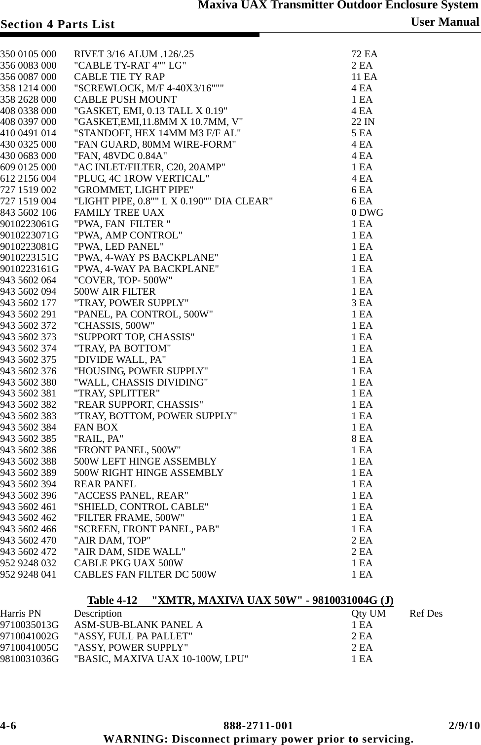 4-6 888-2711-001 2/9/10 WARNING: Disconnect primary power prior to servicing.Section 4 Parts ListMaxiva UAX Transmitter Outdoor Enclosure SystemUser Manual350 0105 000 RIVET 3/16 ALUM .126/.25 72 EA356 0083 000 &quot;CABLE TY-RAT 4&quot;&quot; LG&quot; 2 EA356 0087 000 CABLE TIE TY RAP 11 EA358 1214 000 &quot;SCREWLOCK, M/F 4-40X3/16&quot;&quot;&quot; 4 EA358 2628 000 CABLE PUSH MOUNT 1 EA408 0338 000 &quot;GASKET, EMI, 0.13 TALL X 0.19&quot; 4 EA408 0397 000 &quot;GASKET,EMI,11.8MM X 10.7MM, V&quot; 22 IN410 0491 014 &quot;STANDOFF, HEX 14MM M3 F/F AL&quot; 5 EA430 0325 000 &quot;FAN GUARD, 80MM WIRE-FORM&quot; 4 EA430 0683 000 &quot;FAN, 48VDC 0.84A&quot; 4 EA609 0125 000 &quot;AC INLET/FILTER, C20, 20AMP&quot; 1 EA612 2156 004 &quot;PLUG, 4C 1ROW VERTICAL&quot; 4 EA727 1519 002 &quot;GROMMET, LIGHT PIPE&quot; 6 EA727 1519 004 &quot;LIGHT PIPE, 0.8&quot;&quot; L X 0.190&quot;&quot; DIA CLEAR&quot; 6 EA843 5602 106 FAMILY TREE UAX 0 DWG9010223061G &quot;PWA, FAN  FILTER &quot; 1 EA9010223071G &quot;PWA, AMP CONTROL&quot; 1 EA9010223081G &quot;PWA, LED PANEL&quot; 1 EA9010223151G &quot;PWA, 4-WAY PS BACKPLANE&quot; 1 EA9010223161G &quot;PWA, 4-WAY PA BACKPLANE&quot; 1 EA943 5602 064 &quot;COVER, TOP- 500W&quot; 1 EA943 5602 094 500W AIR FILTER 1 EA943 5602 177 &quot;TRAY, POWER SUPPLY&quot; 3 EA943 5602 291 &quot;PANEL, PA CONTROL, 500W&quot; 1 EA943 5602 372 &quot;CHASSIS, 500W&quot; 1 EA943 5602 373 &quot;SUPPORT TOP, CHASSIS&quot; 1 EA943 5602 374 &quot;TRAY, PA BOTTOM&quot; 1 EA943 5602 375 &quot;DIVIDE WALL, PA&quot; 1 EA943 5602 376 &quot;HOUSING, POWER SUPPLY&quot; 1 EA943 5602 380 &quot;WALL, CHASSIS DIVIDING&quot; 1 EA943 5602 381 &quot;TRAY, SPLITTER&quot; 1 EA943 5602 382 &quot;REAR SUPPORT, CHASSIS&quot; 1 EA943 5602 383 &quot;TRAY, BOTTOM, POWER SUPPLY&quot; 1 EA943 5602 384 FAN BOX 1 EA943 5602 385 &quot;RAIL, PA&quot; 8 EA943 5602 386 &quot;FRONT PANEL, 500W&quot; 1 EA943 5602 388 500W LEFT HINGE ASSEMBLY 1 EA943 5602 389 500W RIGHT HINGE ASSEMBLY 1 EA943 5602 394 REAR PANEL 1 EA943 5602 396 &quot;ACCESS PANEL, REAR&quot; 1 EA943 5602 461 &quot;SHIELD, CONTROL CABLE&quot; 1 EA943 5602 462 &quot;FILTER FRAME, 500W&quot; 1 EA943 5602 466 &quot;SCREEN, FRONT PANEL, PAB&quot; 1 EA943 5602 470 &quot;AIR DAM, TOP&quot; 2 EA943 5602 472 &quot;AIR DAM, SIDE WALL&quot; 2 EA952 9248 032 CABLE PKG UAX 500W 1 EA952 9248 041 CABLES FAN FILTER DC 500W 1 EATable 4-12     &quot;XMTR, MAXIVA UAX 50W&quot; - 9810031004G (J)Harris PN Description Qty UM  Ref Des9710035013G ASM-SUB-BLANK PANEL A 1 EA9710041002G &quot;ASSY, FULL PA PALLET&quot; 2 EA9710041005G &quot;ASSY, POWER SUPPLY&quot; 2 EA9810031036G &quot;BASIC, MAXIVA UAX 10-100W, LPU&quot; 1 EA