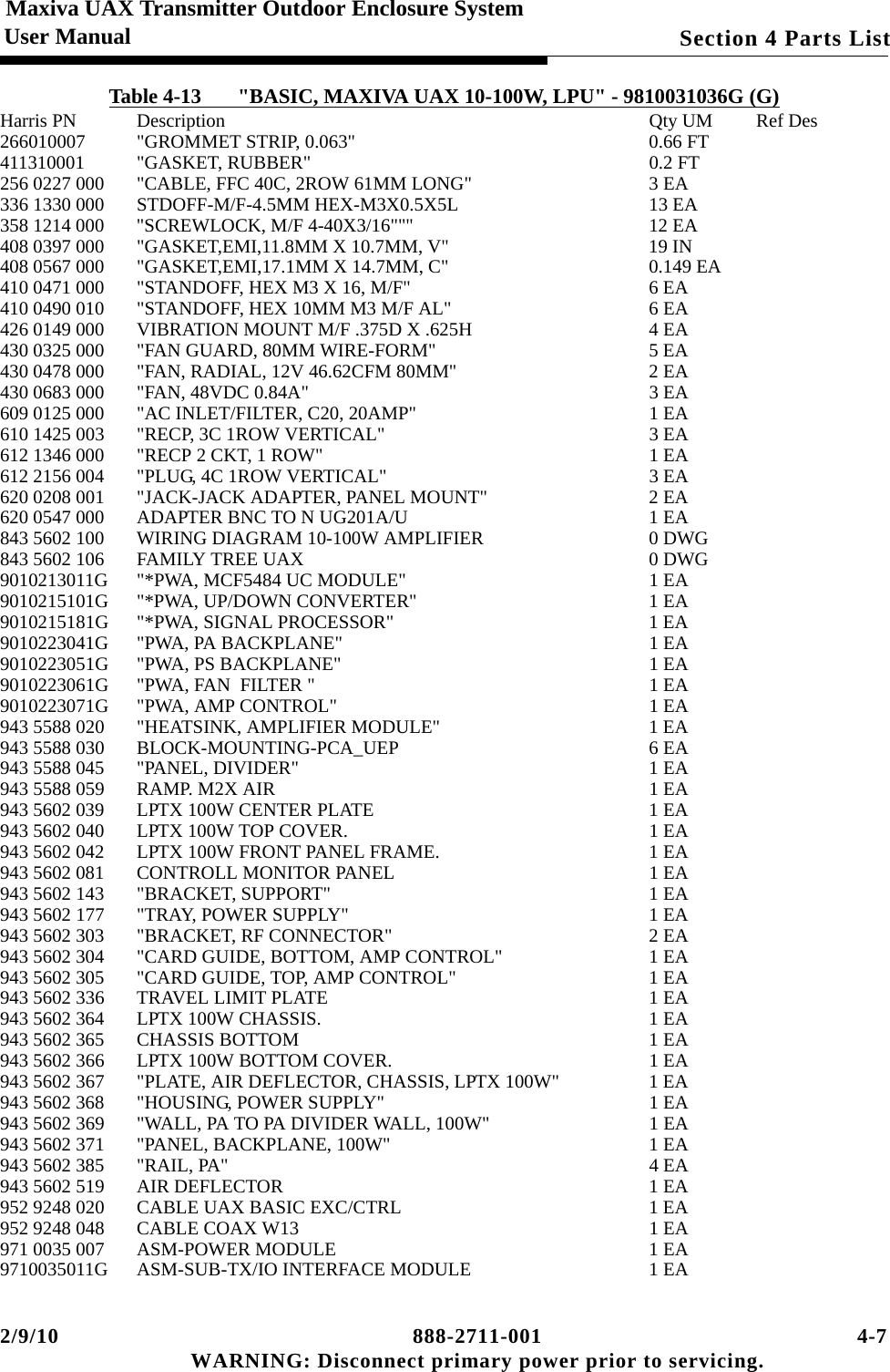 2/9/10 888-2711-001 4-7 WARNING: Disconnect primary power prior to servicing.Section 4 Parts ListMaxiva UAX Transmitter Outdoor Enclosure SystemUser ManualTable 4-13       &quot;BASIC, MAXIVA UAX 10-100W, LPU&quot; - 9810031036G (G)Harris PN Description Qty UM  Ref Des266010007 &quot;GROMMET STRIP, 0.063&quot; 0.66 FT411310001 &quot;GASKET, RUBBER&quot; 0.2 FT256 0227 000 &quot;CABLE, FFC 40C, 2ROW 61MM LONG&quot; 3 EA336 1330 000 STDOFF-M/F-4.5MM HEX-M3X0.5X5L 13 EA358 1214 000 &quot;SCREWLOCK, M/F 4-40X3/16&quot;&quot;&quot; 12 EA408 0397 000 &quot;GASKET,EMI,11.8MM X 10.7MM, V&quot; 19 IN408 0567 000 &quot;GASKET,EMI,17.1MM X 14.7MM, C&quot; 0.149 EA410 0471 000 &quot;STANDOFF, HEX M3 X 16, M/F&quot; 6 EA410 0490 010 &quot;STANDOFF, HEX 10MM M3 M/F AL&quot; 6 EA426 0149 000 VIBRATION MOUNT M/F .375D X .625H 4 EA430 0325 000 &quot;FAN GUARD, 80MM WIRE-FORM&quot; 5 EA430 0478 000 &quot;FAN, RADIAL, 12V 46.62CFM 80MM&quot; 2 EA430 0683 000 &quot;FAN, 48VDC 0.84A&quot; 3 EA609 0125 000 &quot;AC INLET/FILTER, C20, 20AMP&quot; 1 EA610 1425 003 &quot;RECP, 3C 1ROW VERTICAL&quot; 3 EA612 1346 000 &quot;RECP 2 CKT, 1 ROW&quot; 1 EA612 2156 004 &quot;PLUG, 4C 1ROW VERTICAL&quot; 3 EA620 0208 001 &quot;JACK-JACK ADAPTER, PANEL MOUNT&quot; 2 EA620 0547 000 ADAPTER BNC TO N UG201A/U 1 EA843 5602 100 WIRING DIAGRAM 10-100W AMPLIFIER 0 DWG843 5602 106 FAMILY TREE UAX 0 DWG9010213011G &quot;*PWA, MCF5484 UC MODULE&quot; 1 EA9010215101G &quot;*PWA, UP/DOWN CONVERTER&quot; 1 EA9010215181G &quot;*PWA, SIGNAL PROCESSOR&quot; 1 EA9010223041G &quot;PWA, PA BACKPLANE&quot; 1 EA9010223051G &quot;PWA, PS BACKPLANE&quot; 1 EA9010223061G &quot;PWA, FAN  FILTER &quot; 1 EA9010223071G &quot;PWA, AMP CONTROL&quot; 1 EA943 5588 020 &quot;HEATSINK, AMPLIFIER MODULE&quot; 1 EA943 5588 030 BLOCK-MOUNTING-PCA_UEP 6 EA943 5588 045 &quot;PANEL, DIVIDER&quot; 1 EA943 5588 059 RAMP. M2X AIR 1 EA943 5602 039 LPTX 100W CENTER PLATE 1 EA943 5602 040 LPTX 100W TOP COVER. 1 EA943 5602 042 LPTX 100W FRONT PANEL FRAME. 1 EA943 5602 081 CONTROLL MONITOR PANEL 1 EA943 5602 143 &quot;BRACKET, SUPPORT&quot; 1 EA943 5602 177 &quot;TRAY, POWER SUPPLY&quot; 1 EA943 5602 303 &quot;BRACKET, RF CONNECTOR&quot; 2 EA943 5602 304 &quot;CARD GUIDE, BOTTOM, AMP CONTROL&quot; 1 EA943 5602 305 &quot;CARD GUIDE, TOP, AMP CONTROL&quot; 1 EA943 5602 336 TRAVEL LIMIT PLATE 1 EA943 5602 364 LPTX 100W CHASSIS. 1 EA943 5602 365 CHASSIS BOTTOM 1 EA943 5602 366 LPTX 100W BOTTOM COVER. 1 EA943 5602 367 &quot;PLATE, AIR DEFLECTOR, CHASSIS, LPTX 100W&quot; 1 EA943 5602 368 &quot;HOUSING, POWER SUPPLY&quot; 1 EA943 5602 369 &quot;WALL, PA TO PA DIVIDER WALL, 100W&quot; 1 EA943 5602 371 &quot;PANEL, BACKPLANE, 100W&quot; 1 EA943 5602 385 &quot;RAIL, PA&quot; 4 EA943 5602 519 AIR DEFLECTOR 1 EA952 9248 020 CABLE UAX BASIC EXC/CTRL 1 EA952 9248 048 CABLE COAX W13 1 EA971 0035 007 ASM-POWER MODULE 1 EA9710035011G ASM-SUB-TX/IO INTERFACE MODULE 1 EA