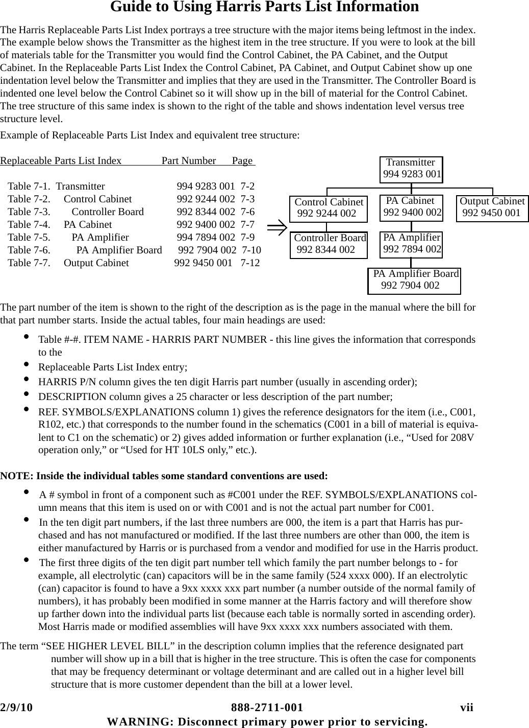 2/9/10 888-2711-001 vii WARNING: Disconnect primary power prior to servicing.Guide to Using Harris Parts List InformationThe Harris Replaceable Parts List Index portrays a tree structure with the major items being leftmost in the index. The example below shows the Transmitter as the highest item in the tree structure. If you were to look at the bill of materials table for the Transmitter you would find the Control Cabinet, the PA Cabinet, and the Output Cabinet. In the Replaceable Parts List Index the Control Cabinet, PA Cabinet, and Output Cabinet show up one indentation level below the Transmitter and implies that they are used in the Transmitter. The Controller Board is indented one level below the Control Cabinet so it will show up in the bill of material for the Control Cabinet. The tree structure of this same index is shown to the right of the table and shows indentation level versus tree structure level.Example of Replaceable Parts List Index and equivalent tree structure:Replaceable Parts List Index               Part Number      Page Table 7-1.  Transmitter          994 9283 001  7-2 Table 7-2.     Control Cabinet          992 9244 002  7-3 Table 7-3.        Controller Board          992 8344 002  7-6 Table 7-4.     PA Cabinet          992 9400 002  7-7 Table 7-5.        PA Amplifier          994 7894 002  7-9 Table 7-6.          PA Amplifier Board      992 7904 002  7-10 Table 7-7.     Output Cabinet         992 9450 001   7-12The part number of the item is shown to the right of the description as is the page in the manual where the bill for that part number starts. Inside the actual tables, four main headings are used:•Table #-#. ITEM NAME - HARRIS PART NUMBER - this line gives the information that corresponds to the•Replaceable Parts List Index entry;•HARRIS P/N column gives the ten digit Harris part number (usually in ascending order);•DESCRIPTION column gives a 25 character or less description of the part number;•REF. SYMBOLS/EXPLANATIONS column 1) gives the reference designators for the item (i.e., C001, R102, etc.) that corresponds to the number found in the schematics (C001 in a bill of material is equiva-lent to C1 on the schematic) or 2) gives added information or further explanation (i.e., “Used for 208V operation only,” or “Used for HT 10LS only,” etc.).NOTE: Inside the individual tables some standard conventions are used:•A # symbol in front of a component such as #C001 under the REF. SYMBOLS/EXPLANATIONS col-umn means that this item is used on or with C001 and is not the actual part number for C001.•In the ten digit part numbers, if the last three numbers are 000, the item is a part that Harris has pur-chased and has not manufactured or modified. If the last three numbers are other than 000, the item is either manufactured by Harris or is purchased from a vendor and modified for use in the Harris product.•The first three digits of the ten digit part number tell which family the part number belongs to - for example, all electrolytic (can) capacitors will be in the same family (524 xxxx 000). If an electrolytic (can) capacitor is found to have a 9xx xxxx xxx part number (a number outside of the normal family of numbers), it has probably been modified in some manner at the Harris factory and will therefore show up farther down into the individual parts list (because each table is normally sorted in ascending order). Most Harris made or modified assemblies will have 9xx xxxx xxx numbers associated with them.The term “SEE HIGHER LEVEL BILL” in the description column implies that the reference designated part number will show up in a bill that is higher in the tree structure. This is often the case for components that may be frequency determinant or voltage determinant and are called out in a higher level bill structure that is more customer dependent than the bill at a lower level. Transmitter994 9283 001Control Cabinet 992 9244 002Controller Board 992 8344 002 PA Cabinet992 9400 002PA Amplifier992 7894 002PA Amplifier Board   992 7904 002Output Cabinet 992 9450 001