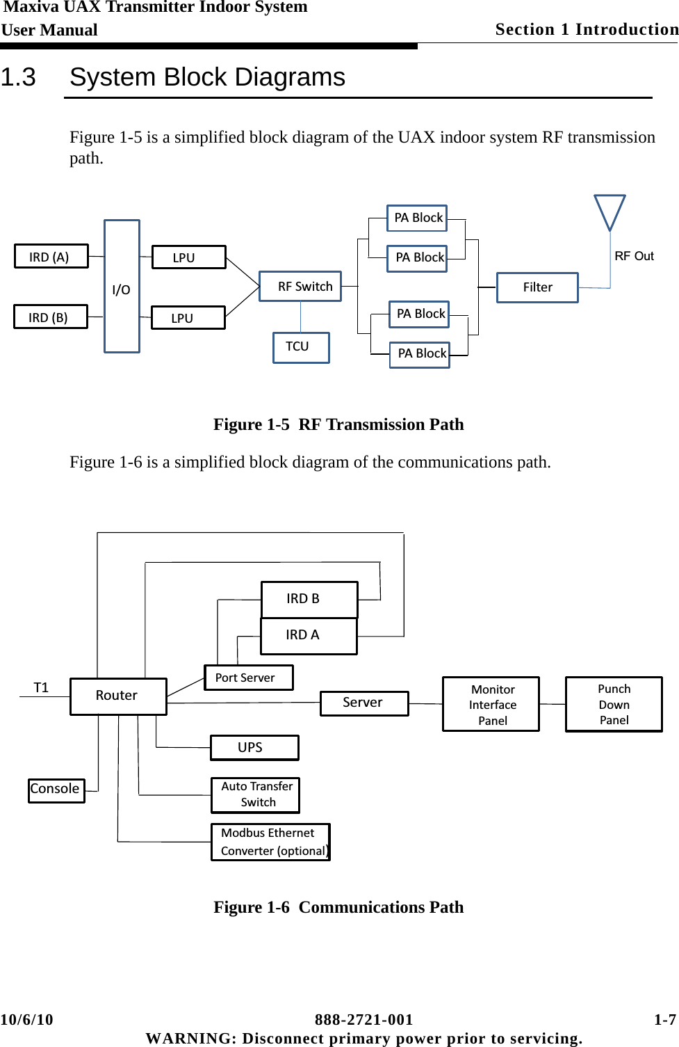 10/6/10 888-2721-001 1-7 WARNING: Disconnect primary power prior to servicing.Section 1 Introduction Maxiva UAX Transmitter Indoor SystemUser Manual1.3 System Block DiagramsFigure 1-5 is a simplified block diagram of the UAX indoor system RF transmission path.Figure 1-5  RF Transmission PathFigure 1-6 is a simplified block diagram of the communications path.Figure 1-6  Communications PathIRD (A)IRD (B)LPULPUI/O RF SwitchTCUPA BlockPA BlockPA BlockPA BlockFilterRF OutRouterT1IRD B IRD A Port ServerServerMonitor Interface PanelPunch Down PanelUPSAuto TransferSwitchModbus EthernetConverter (optional)Console