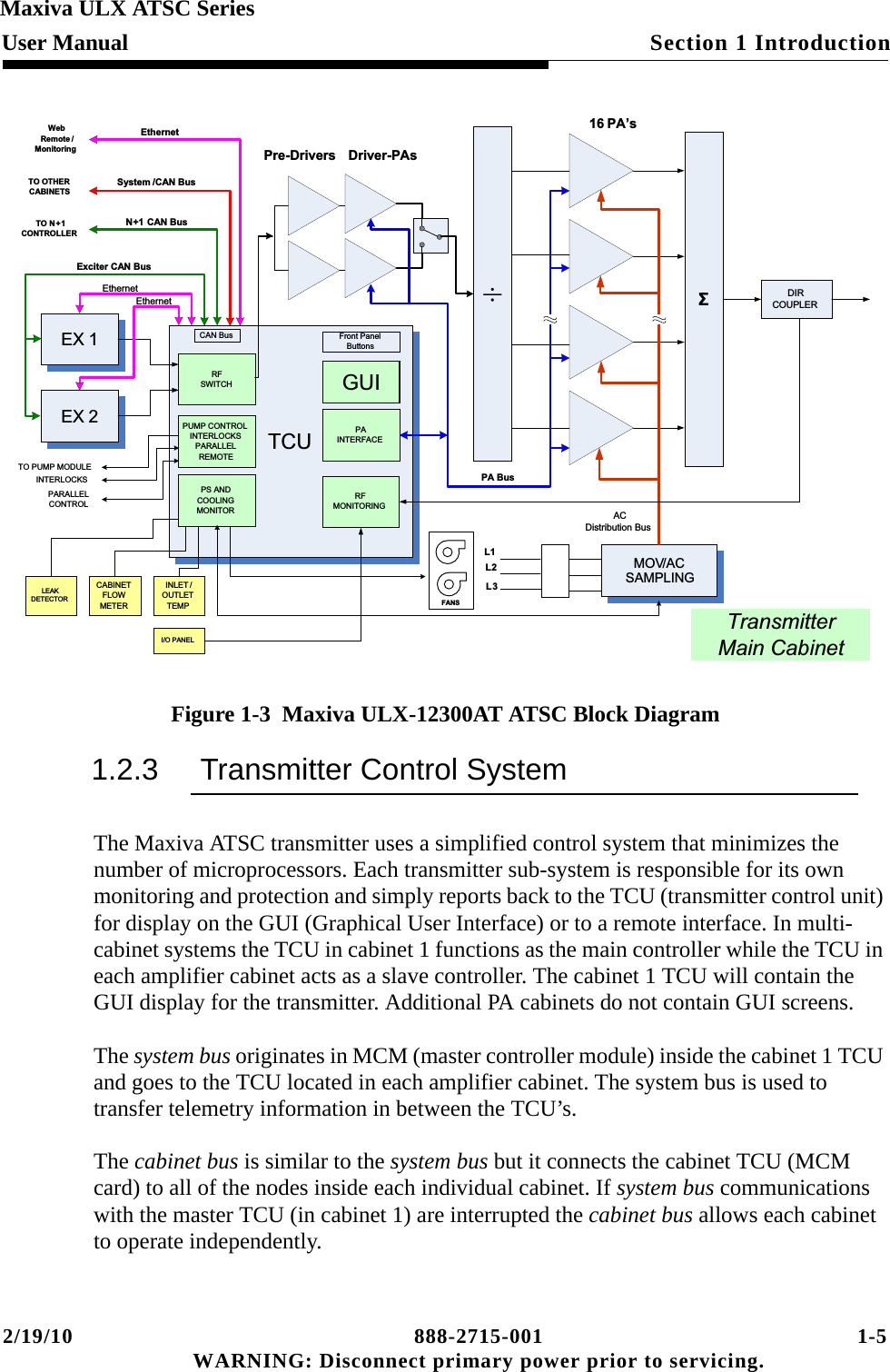 2/19/10 888-2715-001 1-5 WARNING: Disconnect primary power prior to servicing.Section 1 IntroductionMaxiva ULX ATSC SeriesUser ManualFigure 1-3  Maxiva ULX-12300AT ATSC Block Diagram1.2.3 Transmitter Control SystemThe Maxiva ATSC transmitter uses a simplified control system that minimizes the number of microprocessors. Each transmitter sub-system is responsible for its own monitoring and protection and simply reports back to the TCU (transmitter control unit) for display on the GUI (Graphical User Interface) or to a remote interface. In multi-cabinet systems the TCU in cabinet 1 functions as the main controller while the TCU in each amplifier cabinet acts as a slave controller. The cabinet 1 TCU will contain the GUI display for the transmitter. Additional PA cabinets do not contain GUI screens.The system bus originates in MCM (master controller module) inside the cabinet 1 TCU and goes to the TCU located in each amplifier cabinet. The system bus is used to transfer telemetry information in between the TCU’s.The cabinet bus is similar to the system bus but it connects the cabinet TCU (MCM card) to all of the nodes inside each individual cabinet. If system bus communications with the master TCU (in cabinet 1) are interrupted the cabinet bus allows each cabinet to operate independently.EX 1EX 2MOV/AC SAMPLINGTCUȈGUIRFSWITCHPS AND COOLING MONITORRFMONITORING÷DIRCOUPLERPUMP CONTROL INTERLOCKSPARALLEL REMOTETO PUMP MODULEPA BusCABINET FLOW METERINLET /OUTLETTEMPLEAKDETECTORI/O PANELTransmitterMain CabinetPAINTERFACEACDistribution BusDriver-PAs16 PA’s CAN BusExciter CAN BusTO OTHERCABINETSN+1 CAN BusTO N+1CONTROLLERINTERLOCKSPARALLEL CONTROLFront Panel ButtonsSystem /CAN BusEthernetEthernetEthernetWebRemote /MonitoringL1L2L3FANSPre-Drivers