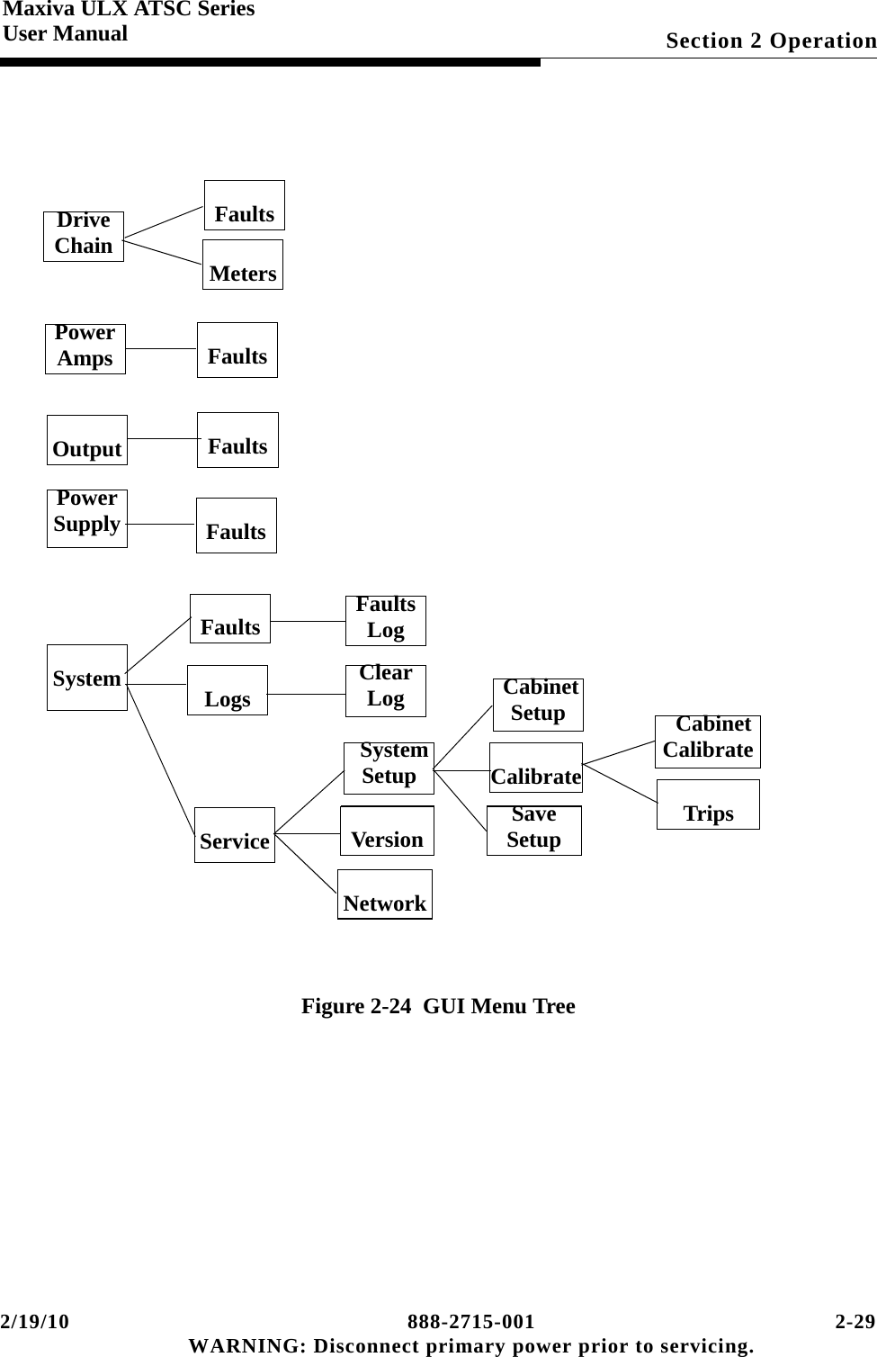 2/19/10 888-2715-001 2-29 WARNING: Disconnect primary power prior to servicing.Section 2 OperationMaxiva ULX ATSC SeriesUser ManualFigure 2-24  GUI Menu TreeDrive ChainPower Amps    OutputPower Supply   System    Faults   Meters    Faults    Faults    Faults    Faults       Logs    ServiceFaults LogClear Log  System Setup    Version       Network  Cabinet Setup    CalibrateSave Setup  Cabinet Calibrate           Trips