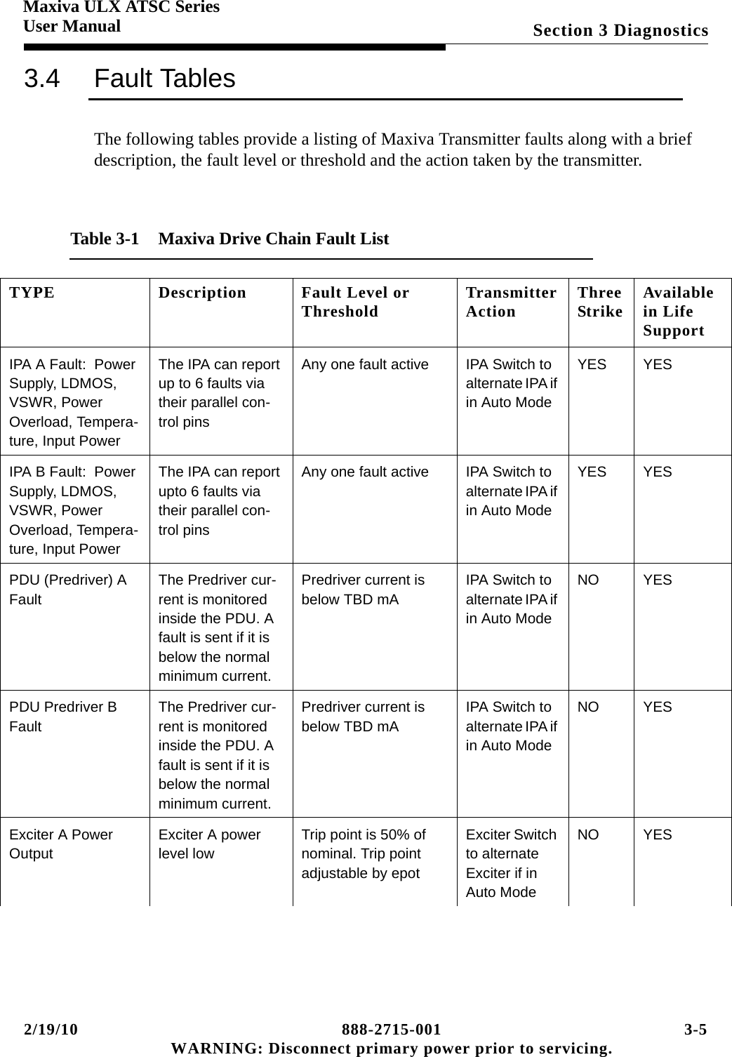 2/19/10 888-2715-001 3-5 WARNING: Disconnect primary power prior to servicing.Section 3 DiagnosticsMaxiva ULX ATSC SeriesUser Manual3.4 Fault TablesThe following tables provide a listing of Maxiva Transmitter faults along with a brief description, the fault level or threshold and the action taken by the transmitter.Table 3-1  Maxiva Drive Chain Fault ListTYPE Description Fault Level or Threshold Transmitter Action Three Strike Available in Life SupportIPA A Fault:  Power Supply, LDMOS, VSWR, Power Overload, Tempera-ture, Input PowerThe IPA can report up to 6 faults via their parallel con-trol pins Any one fault active IPA Switch to alternate IPA if in Auto ModeYES YESIPA B Fault:  Power Supply, LDMOS, VSWR, Power Overload, Tempera-ture, Input PowerThe IPA can report upto 6 faults via their parallel con-trol pins Any one fault active IPA Switch to alternate IPA if in Auto ModeYES YESPDU (Predriver) A FaultThe Predriver cur-rent is monitored inside the PDU. A fault is sent if it is below the normal minimum current.Predriver current is below TBD mAIPA Switch to alternate IPA if in Auto ModeNO YESPDU Predriver B FaultThe Predriver cur-rent is monitored inside the PDU. A fault is sent if it is below the normal minimum current.Predriver current is below TBD mAIPA Switch to alternate IPA if in Auto ModeNO YESExciter A Power OutputExciter A power level lowTrip point is 50% of nominal. Trip point adjustable by epot Exciter Switch to alternate Exciter if in Auto ModeNO YES