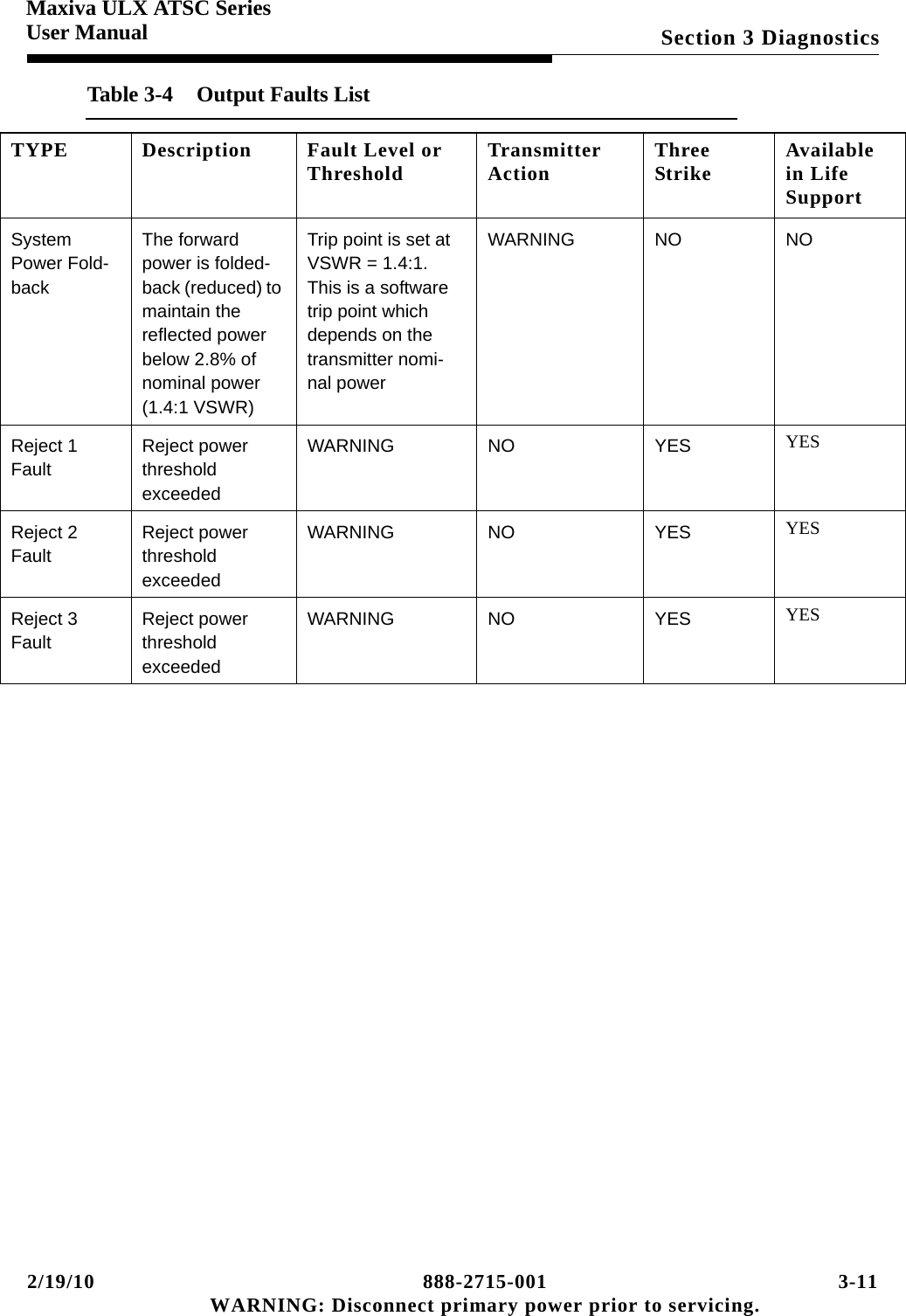 2/19/10 888-2715-001 3-11 WARNING: Disconnect primary power prior to servicing.Section 3 DiagnosticsMaxiva ULX ATSC SeriesUser ManualSystem Power Fold-backThe forward power is folded-back (reduced) to maintain the reflected power below 2.8% of nominal power (1.4:1 VSWR)Trip point is set at VSWR = 1.4:1. This is a software trip point which depends on the transmitter nomi-nal powerWARNING NO NOReject 1 FaultReject power threshold exceededWARNING NO YES YESReject 2 FaultReject power threshold exceededWARNING NO YES YESReject 3 FaultReject power threshold exceededWARNING NO YES YESTable 3-4  Output Faults ListTYPE Description Fault Level or Threshold Transmitter Action Three Strike Available in Life Support