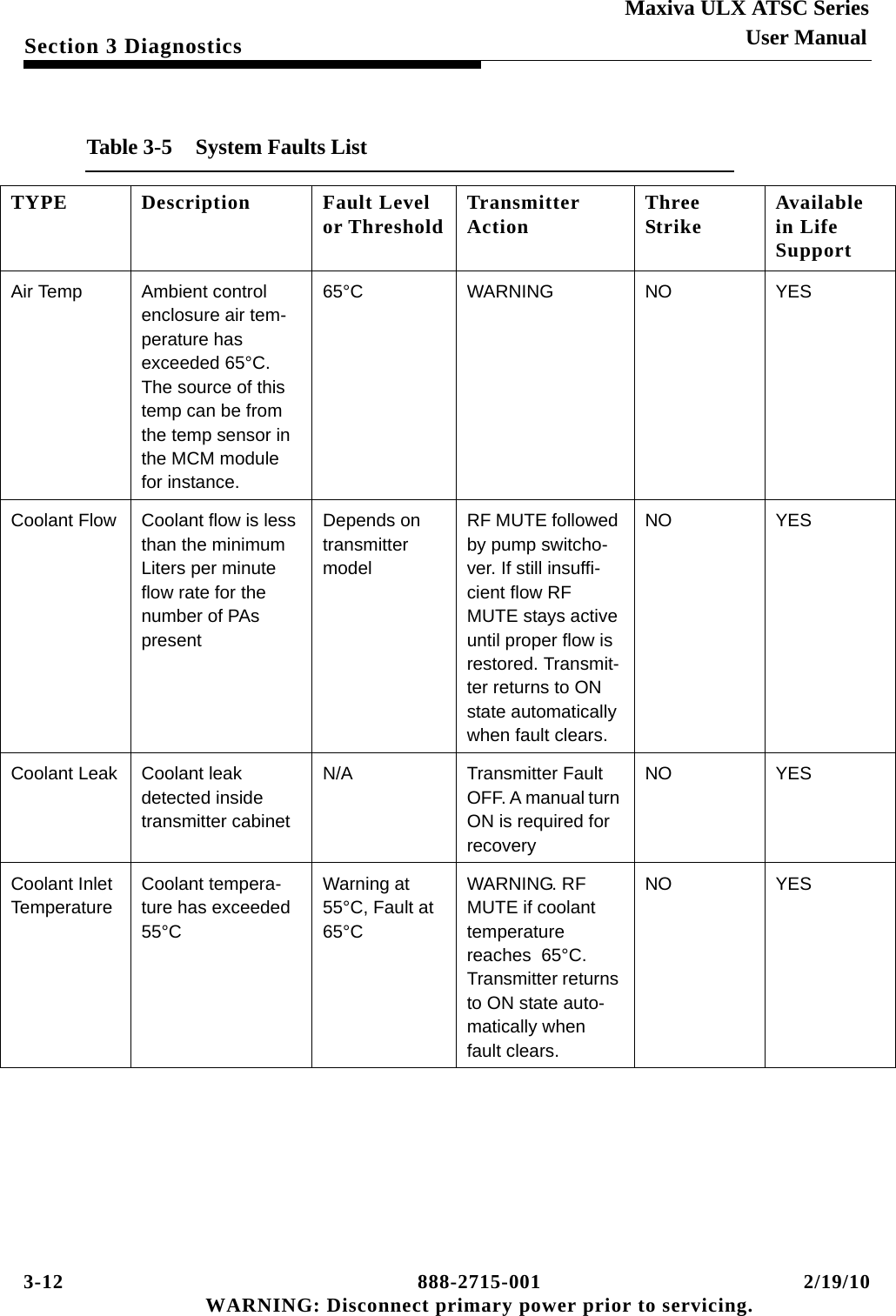 3-12 888-2715-001 2/19/10 WARNING: Disconnect primary power prior to servicing.Section 3 DiagnosticsMaxiva ULX ATSC SeriesUser ManualTable 3-5  System Faults ListTYPE Description Fault Level or Threshold Transmitter Action Three Strike Available in Life SupportAir Temp Ambient control enclosure air tem-perature has exceeded 65°C. The source of this temp can be from the temp sensor in the MCM module for instance.65°C WARNING NO YESCoolant Flow Coolant flow is less than the minimum Liters per minute flow rate for the number of PAs presentDepends on transmitter modelRF MUTE followed by pump switcho-ver. If still insuffi-cient flow RF MUTE stays active until proper flow is restored. Transmit-ter returns to ON state automatically when fault clears.NO YESCoolant Leak Coolant leak detected inside transmitter cabinetN/A Transmitter Fault OFF. A manual turn ON is required for recovery NO YESCoolant Inlet TemperatureCoolant tempera-ture has exceeded 55°CWarning at 55°C, Fault at 65°CWARNING. RF MUTE if coolant temperature reaches  65°C. Transmitter returns to ON state auto-matically when fault clears.NO YES