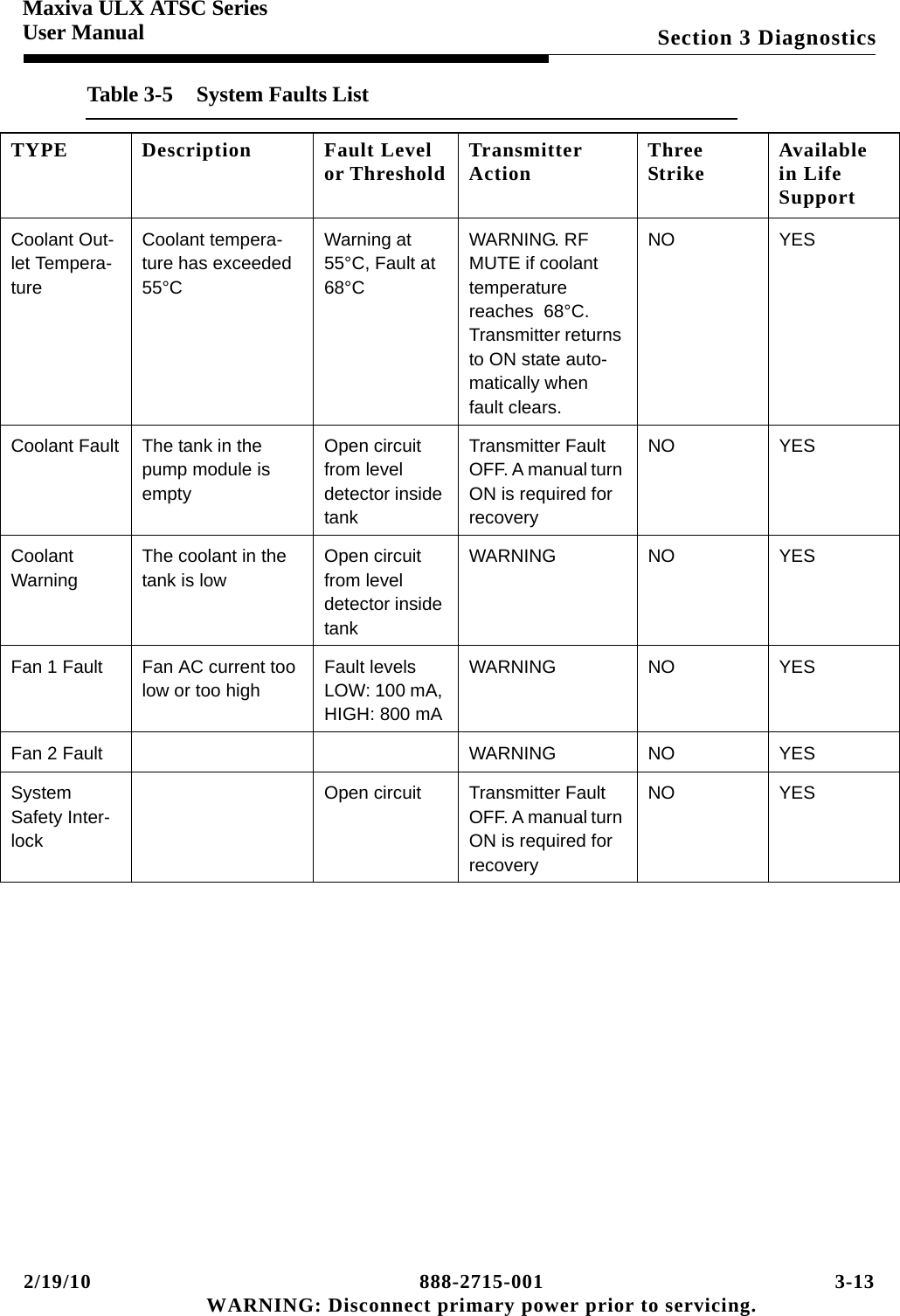 2/19/10 888-2715-001 3-13 WARNING: Disconnect primary power prior to servicing.Section 3 DiagnosticsMaxiva ULX ATSC SeriesUser ManualCoolant Out-let Tempera-tureCoolant tempera-ture has exceeded 55°CWarning at 55°C, Fault at 68°CWARNING. RF MUTE if coolant temperature reaches  68°C. Transmitter returns to ON state auto-matically when fault clears.NO YESCoolant Fault The tank in the pump module is empty Open circuit from level detector inside tankTransmitter Fault OFF. A manual turn ON is required for recovery NO YESCoolant WarningThe coolant in the tank is lowOpen circuit from level detector inside tankWARNING NO YESFan 1 Fault Fan AC current too low or too highFault levels LOW: 100 mA, HIGH: 800 mAWARNING NO YESFan 2 Fault WARNING NO YESSystem Safety Inter-lock Open circuit Transmitter Fault OFF. A manual turn ON is required for recovery NO YESTable 3-5  System Faults ListTYPE Description Fault Level or Threshold Transmitter Action Three Strike Available in Life Support