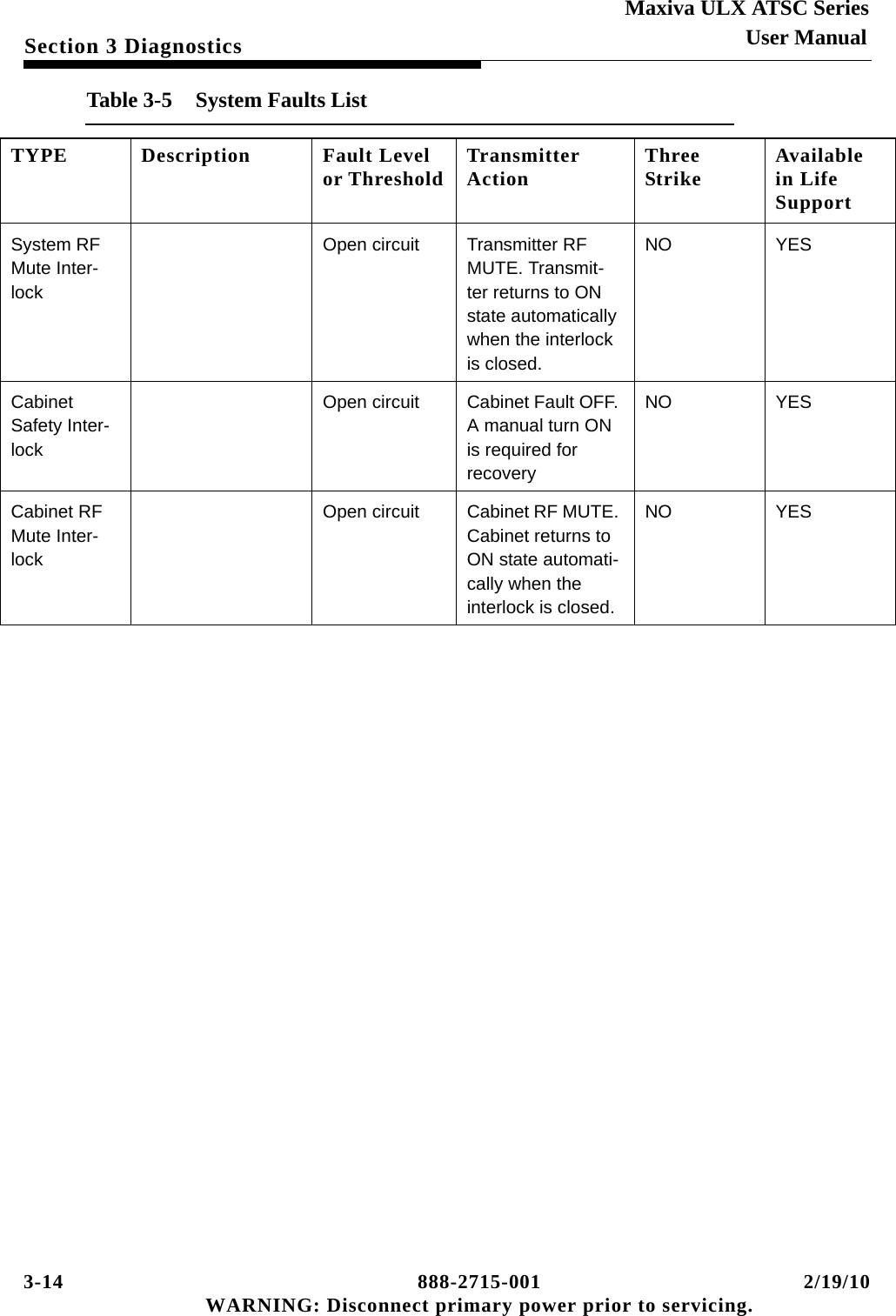 3-14 888-2715-001 2/19/10 WARNING: Disconnect primary power prior to servicing.Section 3 DiagnosticsMaxiva ULX ATSC SeriesUser ManualSystem RF Mute Inter-lockOpen circuit Transmitter RF MUTE. Transmit-ter returns to ON state automatically when the interlock is closed.NO YESCabinet Safety Inter-lock Open circuit Cabinet Fault OFF. A manual turn ON is required for recovery NO YESCabinet RF Mute Inter-lockOpen circuit Cabinet RF MUTE. Cabinet returns to ON state automati-cally when the interlock is closed.NO YESTable 3-5  System Faults ListTYPE Description Fault Level or Threshold Transmitter Action Three Strike Available in Life Support
