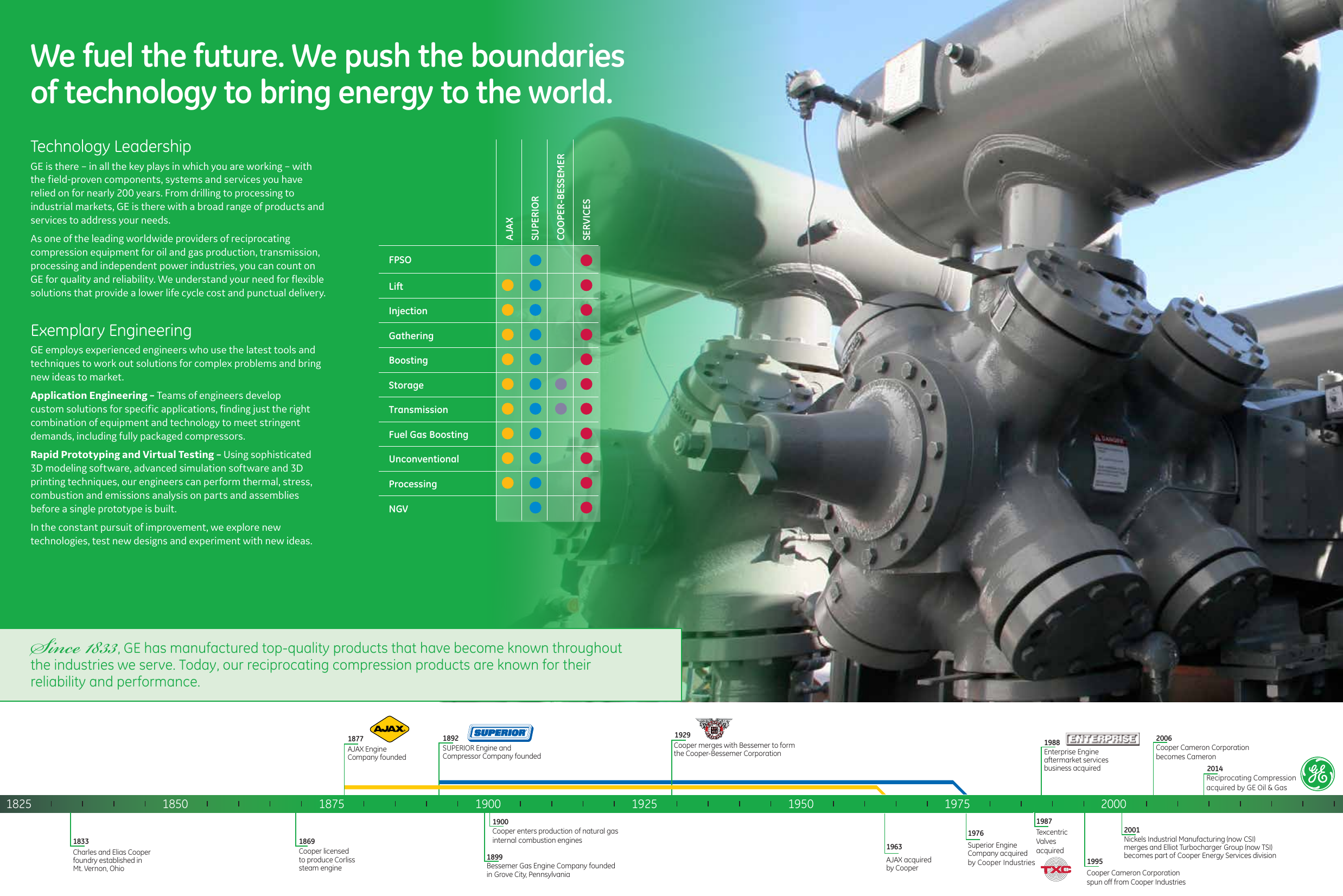 Page 2 of 6 - Ge-Appliances Ge-Ajax-Integral-And-Separable-Reciprocating-Compressor-Portfolio-Gea31391-Brochure-  Ge-ajax-integral-and-separable-reciprocating-compressor-portfolio-gea31391-brochure