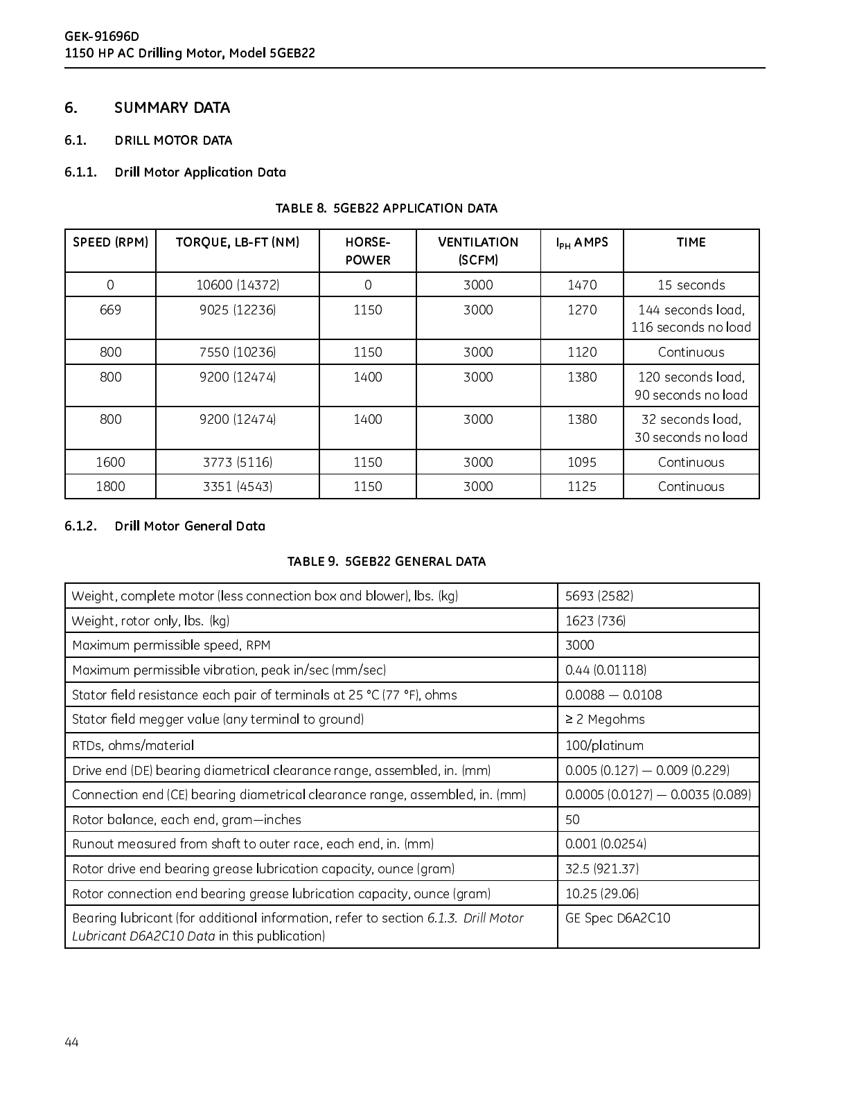 Ge Appliances 1150 Hp Ac Drilling Motor 5Geb22 Users Manual Print Preview C