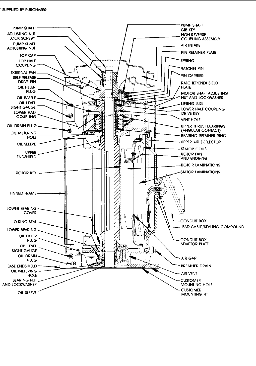 Ge Appliances Pump Motors Gei M1011 Installation Instructions Vertical