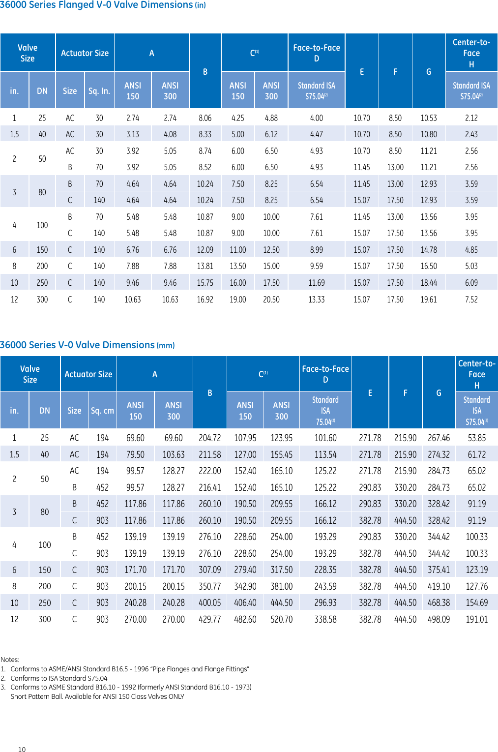 Page 10 of 12 - Ge-Appliances Ge-Rotary-Control-Valves-Gea31409-Brochure-  Ge-rotary-control-valves-gea31409-brochure