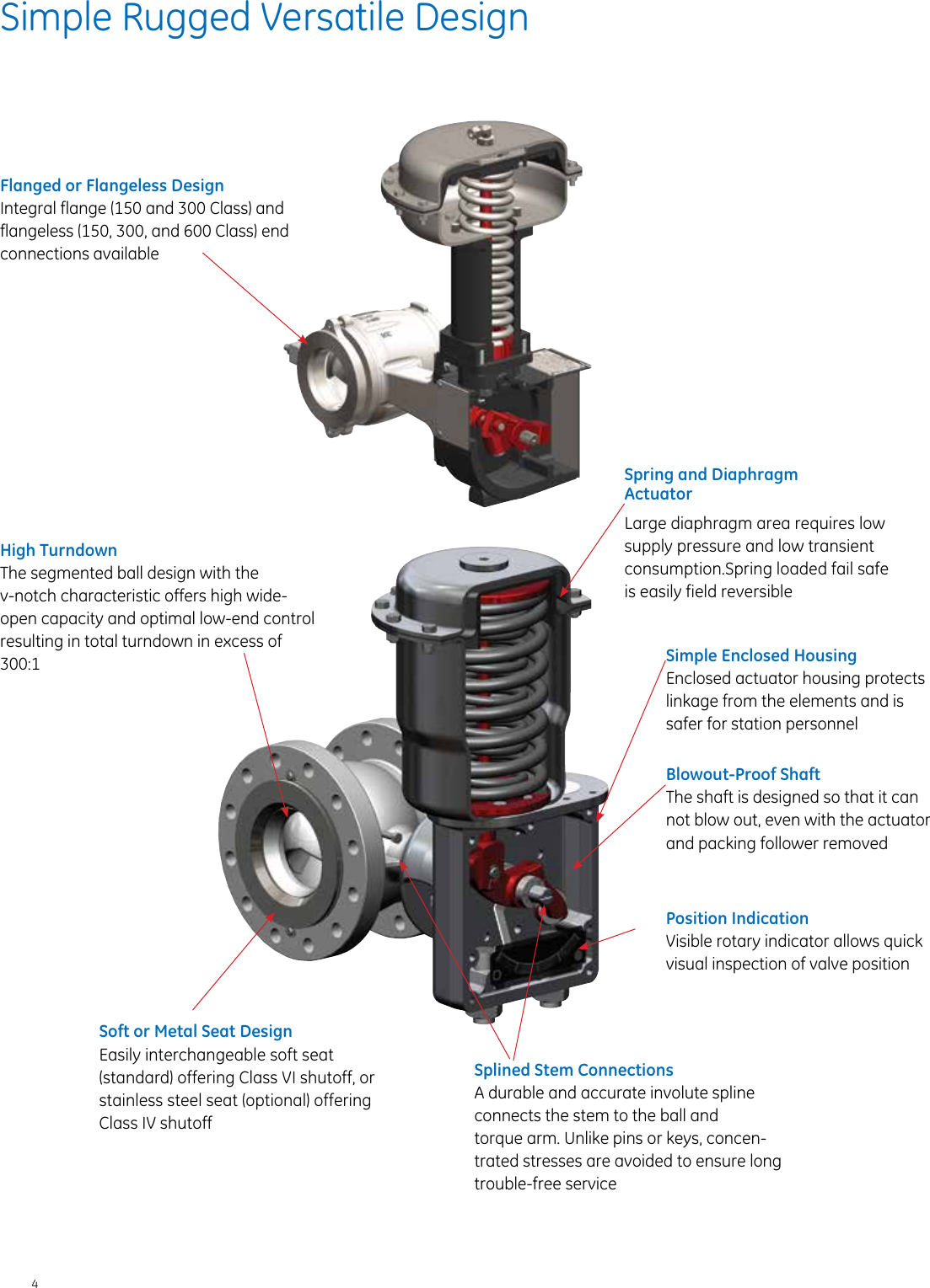 Page 4 of 12 - Ge-Appliances Ge-Rotary-Control-Valves-Gea31409-Brochure-  Ge-rotary-control-valves-gea31409-brochure