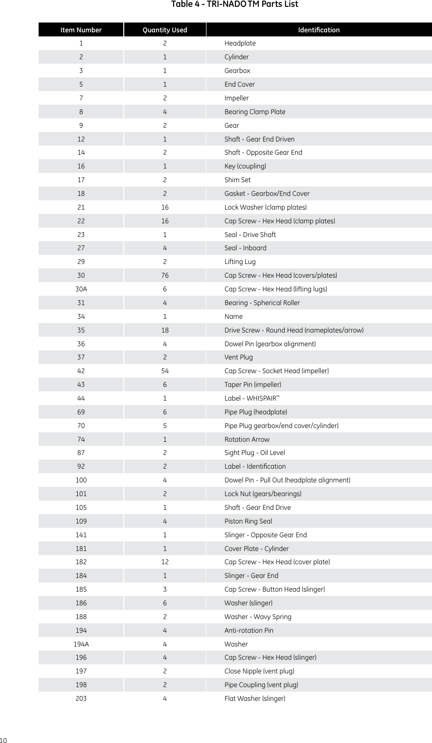 Page 10 of 12 - Ge-Appliances Ge-Severe-Service-Valves-Masoneilan-Lincolnlog-Valve-Technical-Specifications-  Ge-severe-service-valves-masoneilan-lincolnlog-valve-technical-specifications