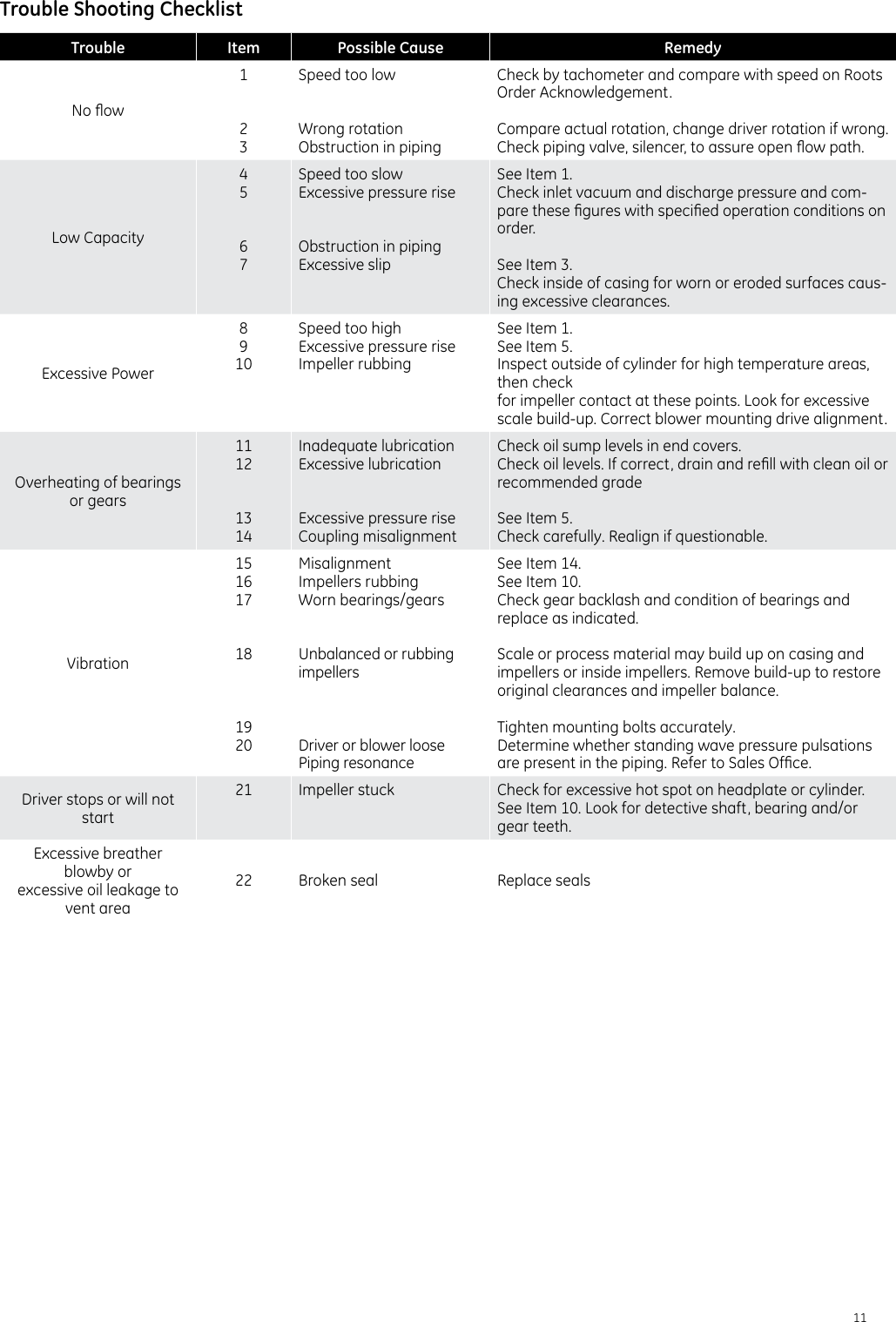 Page 11 of 12 - Ge-Appliances Ge-Severe-Service-Valves-Masoneilan-Lincolnlog-Valve-Technical-Specifications-  Ge-severe-service-valves-masoneilan-lincolnlog-valve-technical-specifications