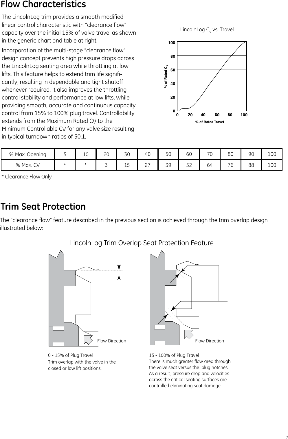 Page 7 of 12 - Ge-Appliances Ge-Severe-Service-Valves-Masoneilan-Lincolnlog-Valve-Technical-Specifications-  Ge-severe-service-valves-masoneilan-lincolnlog-valve-technical-specifications