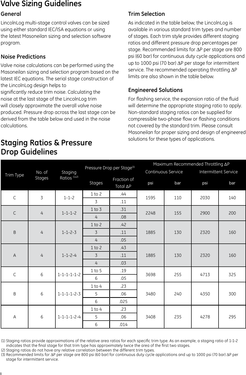 Page 8 of 12 - Ge-Appliances Ge-Severe-Service-Valves-Masoneilan-Lincolnlog-Valve-Technical-Specifications-  Ge-severe-service-valves-masoneilan-lincolnlog-valve-technical-specifications