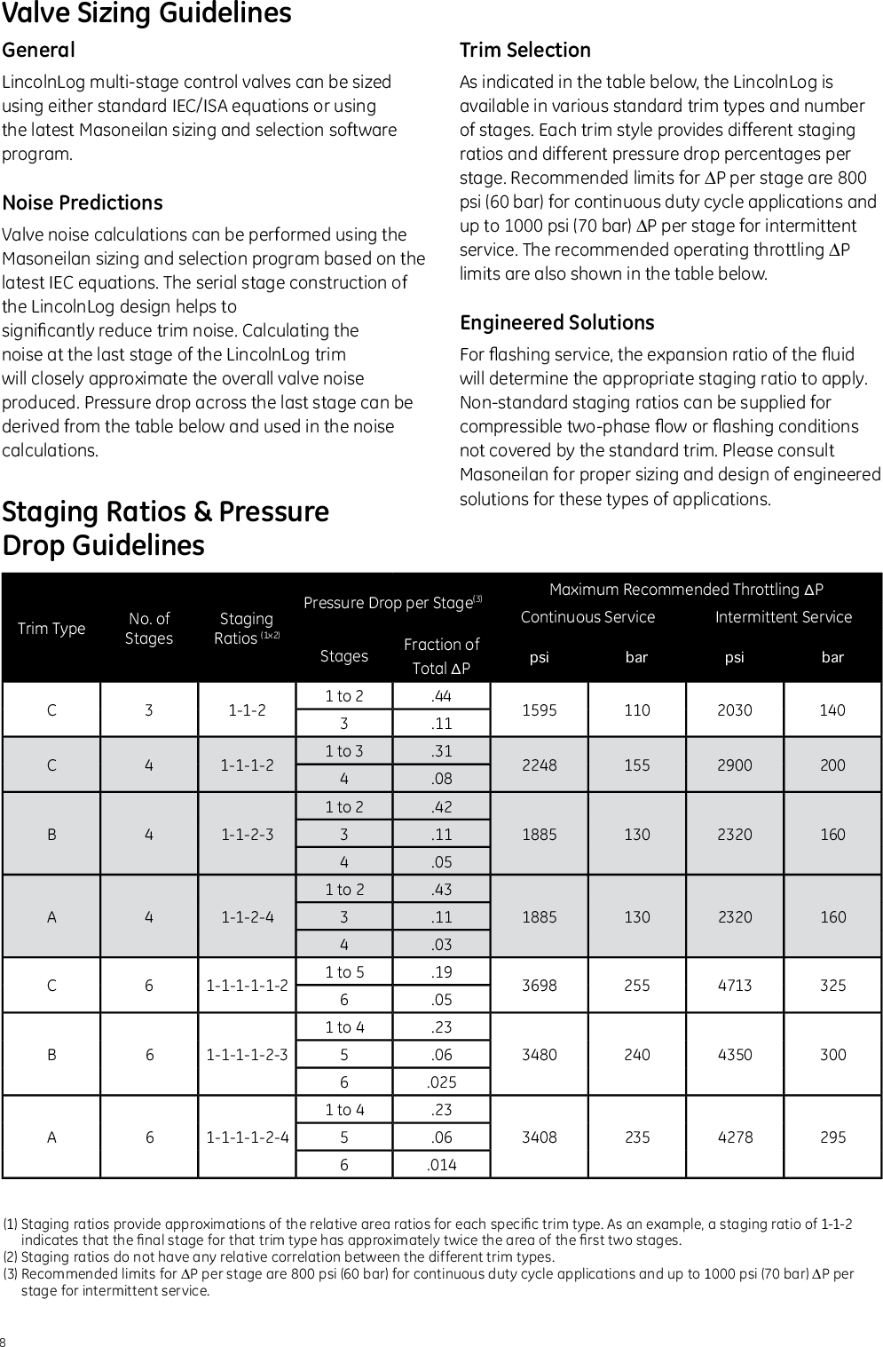 Page 9 of 12 - Ge-Appliances Ge-Severe-Service-Valves-Masoneilan-Lincolnlog-Valve-Technical-Specifications-  Ge-severe-service-valves-masoneilan-lincolnlog-valve-technical-specifications
