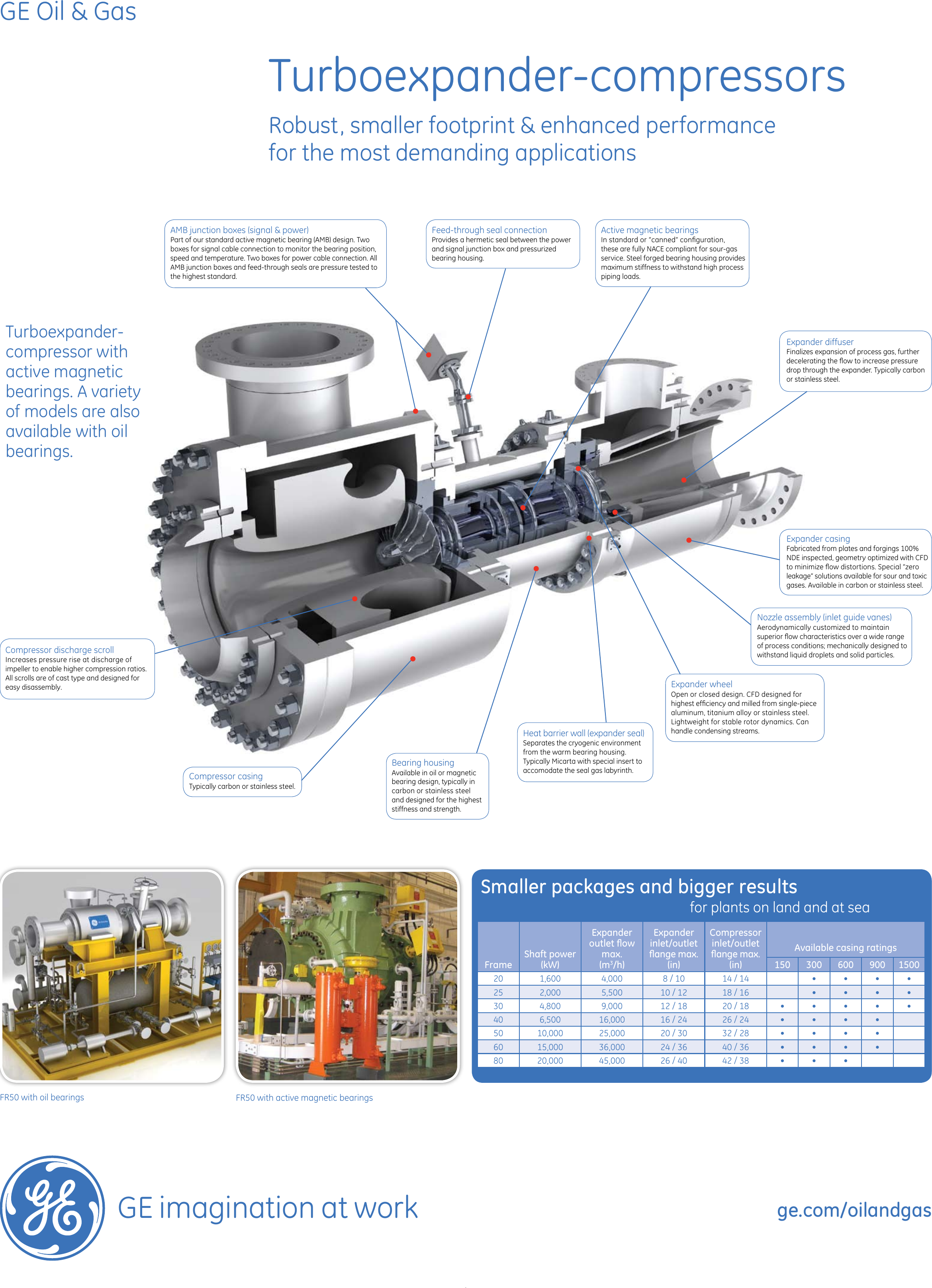 Page 4 of 5 - Ge-Appliances Ge-Turboexpander-Compressors-Brochure-  Ge-turboexpander-compressors-brochure