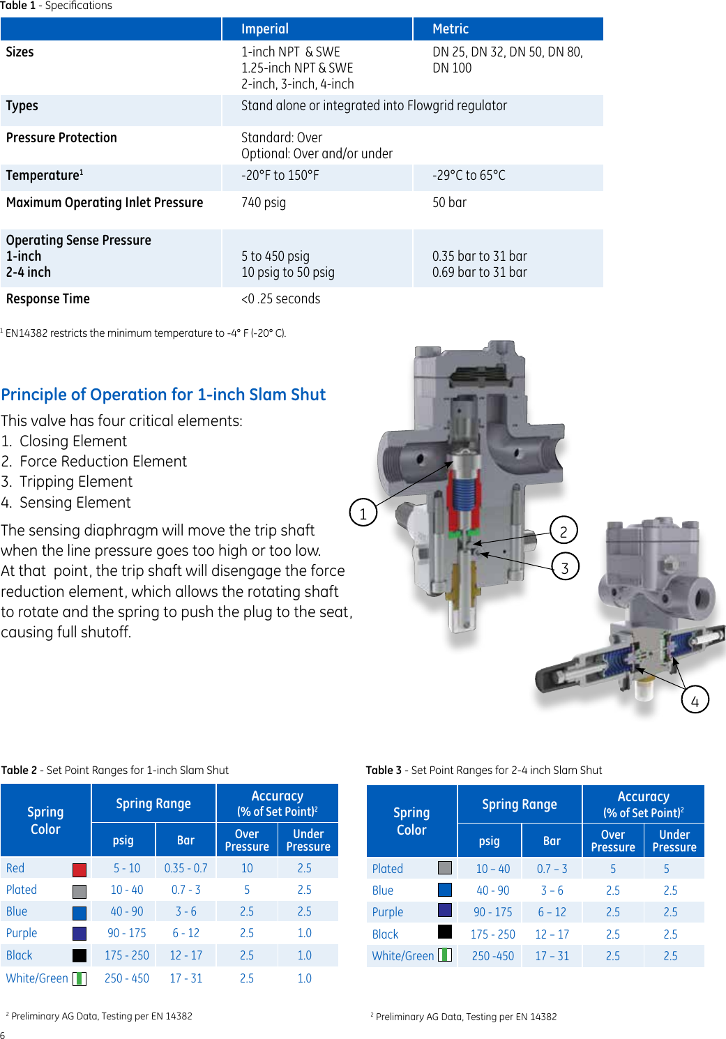 Page 6 of 8 - Ge-Appliances Ge-Valve-Regulators-Mooney-Flowgrid-Slam-Brochure-  Ge-valve-regulators-mooney-flowgrid-slam-brochure