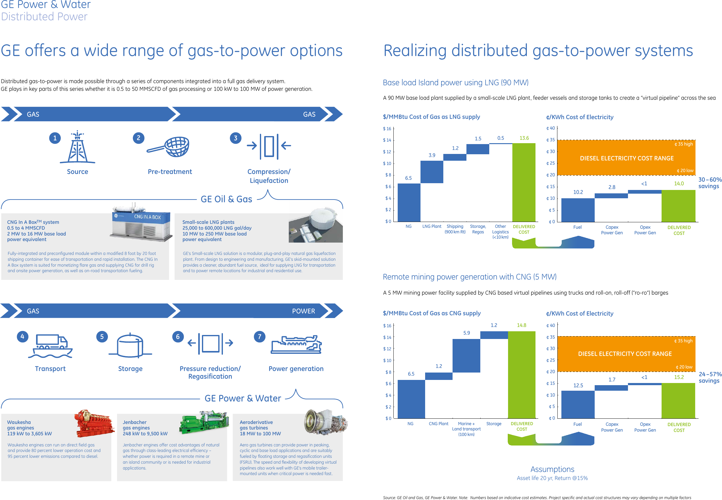 Page 3 of 5 - Ge-Appliances Ge-Virtual-Natural-Gas-Pipeline-Brochure-  Ge-virtual-natural-gas-pipeline-brochure