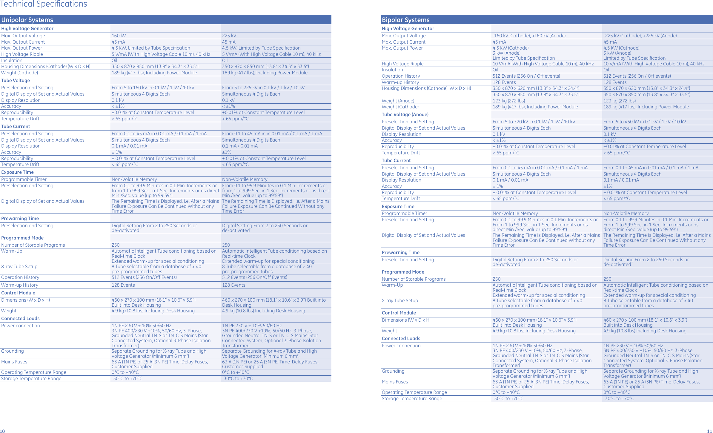 Page 6 of 7 - Ge Ge-Isovolt-Titan-E-Brochure-  Ge-isovolt-titan-e-brochure