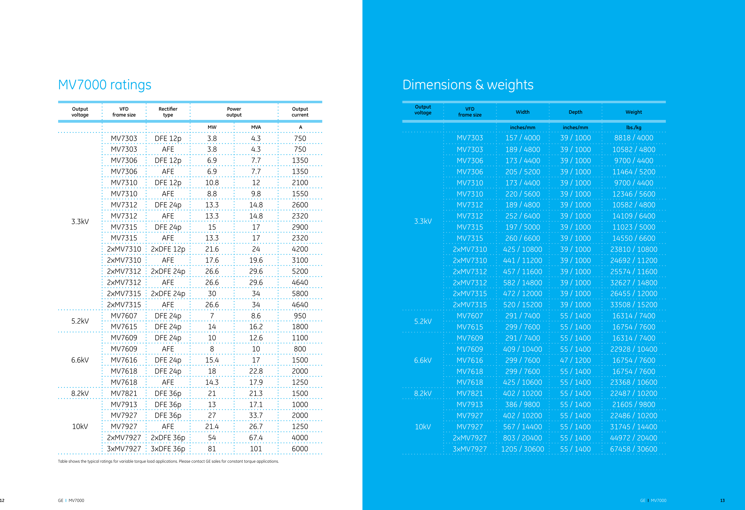 Page 7 of 9 - Ge Ge-Mv7000-Brochure-  Ge-mv7000-brochure