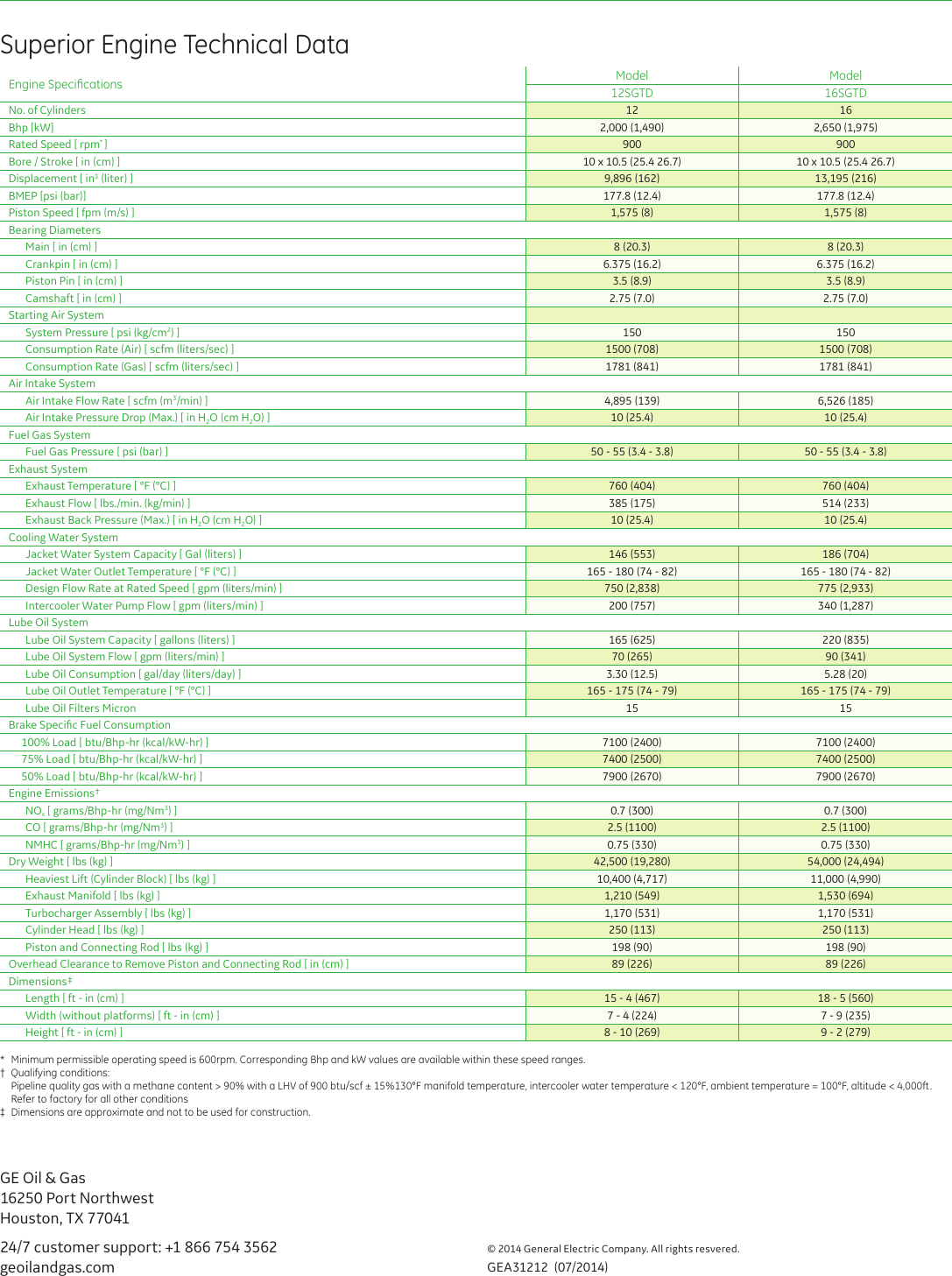 Page 2 of 2 - Ge Ge-Superior-Gas-Engine-Portfolio-Gea31212-Technical-Specifications-  Ge-superior-gas-engine-portfolio-gea31212-technical-specifications