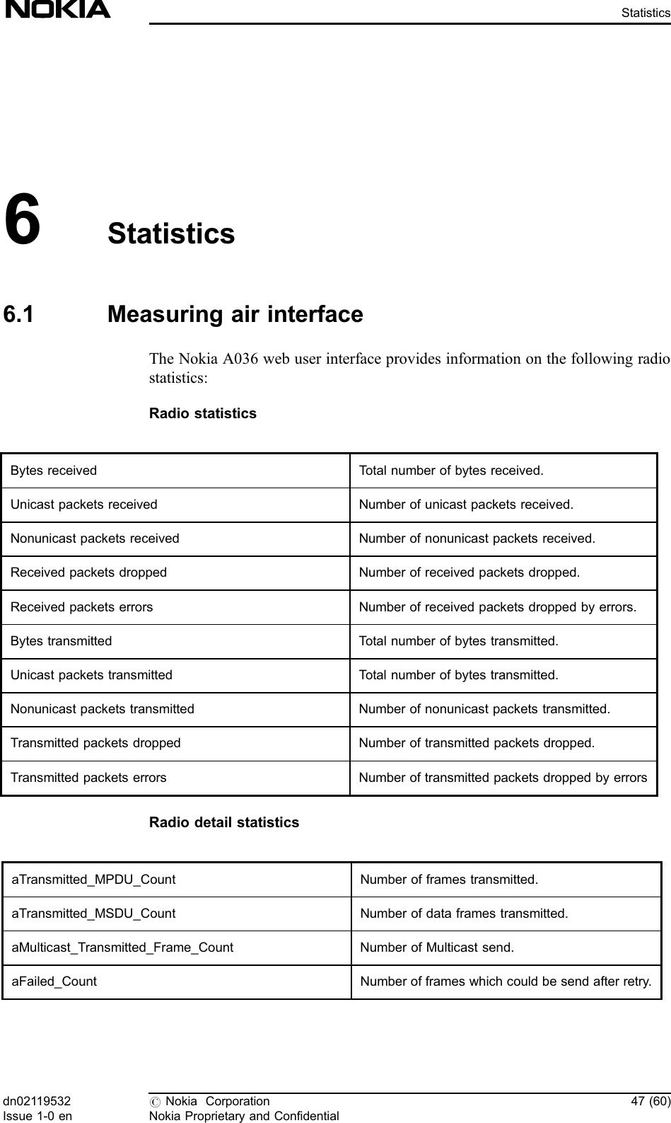 6Statistics6.1 Measuring air interfaceThe Nokia A036 web user interface provides information on the following radiostatistics:Radio statisticsBytes received Total number of bytes received.Unicast packets received Number of unicast packets received.Nonunicast packets received Number of nonunicast packets received.Received packets dropped Number of received packets dropped.Received packets errors Number of received packets dropped by errors.Bytes transmitted Total number of bytes transmitted.Unicast packets transmitted Total number of bytes transmitted.Nonunicast packets transmitted Number of nonunicast packets transmitted.Transmitted packets dropped Number of transmitted packets dropped.Transmitted packets errors Number of transmitted packets dropped by errorsRadio detail statisticsaTransmitted_MPDU_Count Number of frames transmitted.aTransmitted_MSDU_Count Number of data frames transmitted.aMulticast_Transmitted_Frame_Count Number of Multicast send.aFailed_Count Number of frames which could be send after retry.dn02119532Issue 1-0 en#Nokia CorporationNokia Proprietary and Confidential47 (60)Statistics