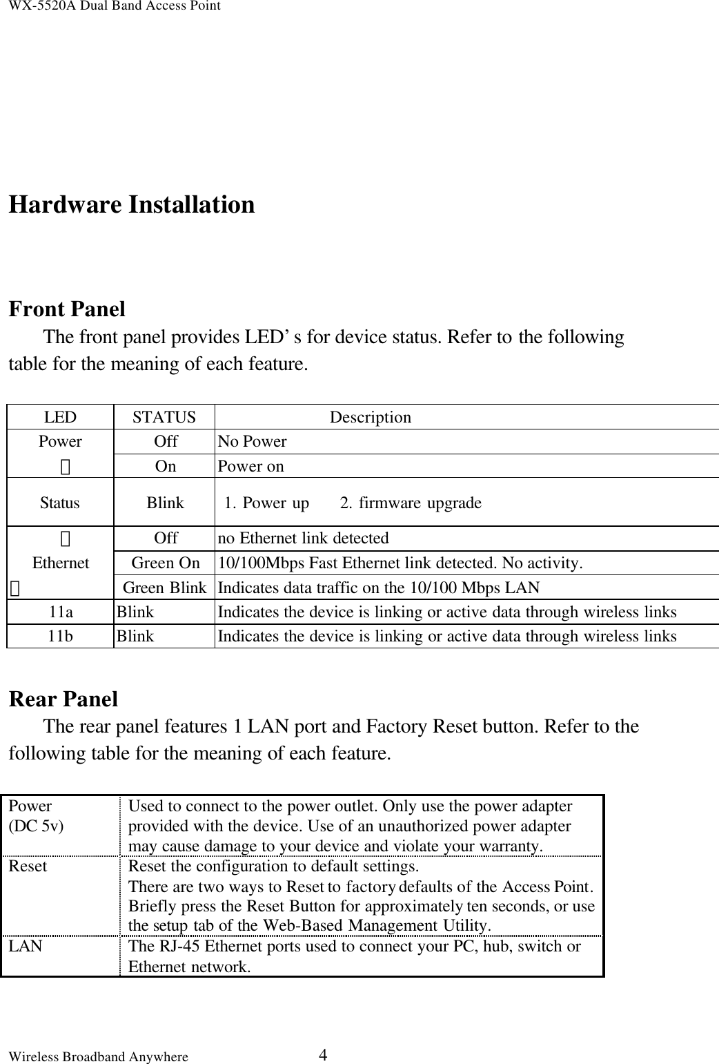 WX-5520A Dual Band Access PointWireless Broadband Anywhere 4Hardware InstallationFront PanelThe front panel provides LED’s for device status. Refer to the followingtable for the meaning of each feature.LED STATUS DescriptionPower Off No Power　On Power onStatus Blink  1. Power up     2. firmware upgrade　Off no Ethernet link detectedEthernet Green On 10/100Mbps Fast Ethernet link detected. No activity.　Green Blink Indicates data traffic on the 10/100 Mbps LAN11a Blink Indicates the device is linking or active data through wireless links11b Blink Indicates the device is linking or active data through wireless linksRear PanelThe rear panel features 1 LAN port and Factory Reset button. Refer to thefollowing table for the meaning of each feature.Power(DC 5v) Used to connect to the power outlet. Only use the power adapterprovided with the device. Use of an unauthorized power adaptermay cause damage to your device and violate your warranty.Reset Reset the configuration to default settings.There are two ways to Reset to factory defaults of the Access Point.Briefly press the Reset Button for approximately ten seconds, or usethe setup tab of the Web-Based Management Utility.LAN The RJ-45 Ethernet ports used to connect your PC, hub, switch orEthernet network.