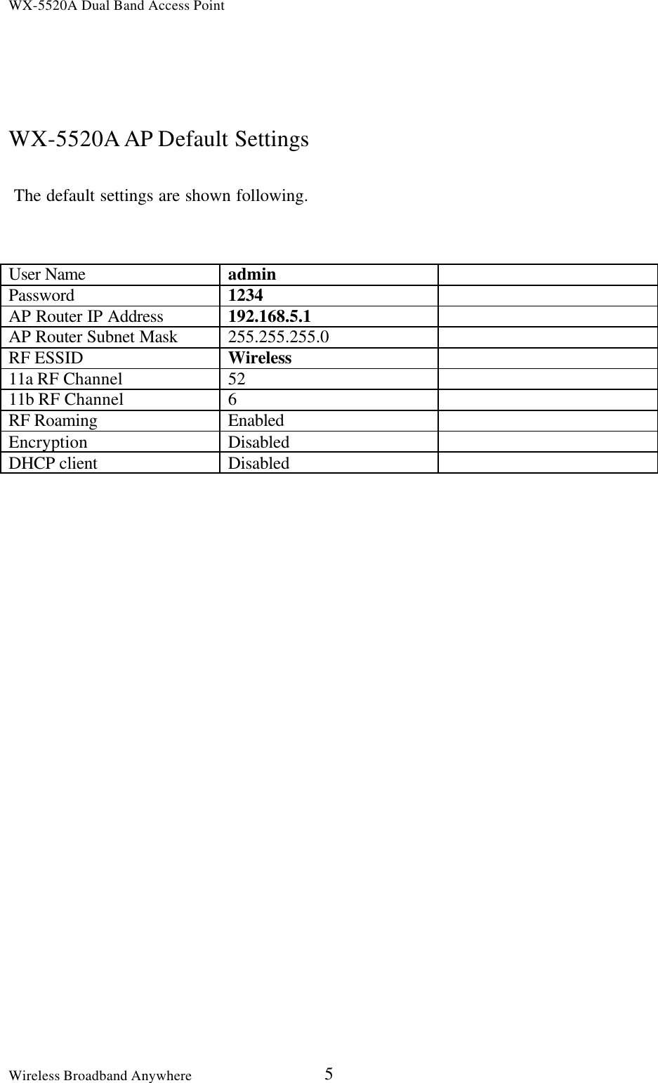 WX-5520A Dual Band Access PointWireless Broadband Anywhere 5WX-5520A AP Default Settings The default settings are shown following.User Name adminPassword 1234AP Router IP Address 192.168.5.1AP Router Subnet Mask 255.255.255.0RF ESSID Wireless11a RF Channel 5211b RF Channel 6RF Roaming EnabledEncryption DisabledDHCP client Disabled