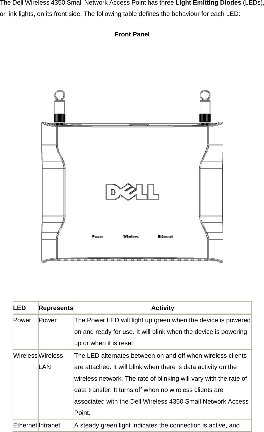 The Dell Wireless 4350 Small Network Access Point has three Light Emitting Diodes (LEDs), or link lights, on its front side. The following table defines the behaviour for each LED: Front Panel  LED Represents Activity Power  Power  The Power LED will light up green when the device is powered on and ready for use. It will blink when the device is powering up or when it is reset Wireless Wireless LAN The LED alternates between on and off when wireless clients are attached. It will blink when there is data activity on the wireless network. The rate of blinking will vary with the rate of data transfer. It turns off when no wireless clients are associated with the Dell Wireless 4350 Small Network Access Point. Ethernet Intranet    A steady green light indicates the connection is active, and 