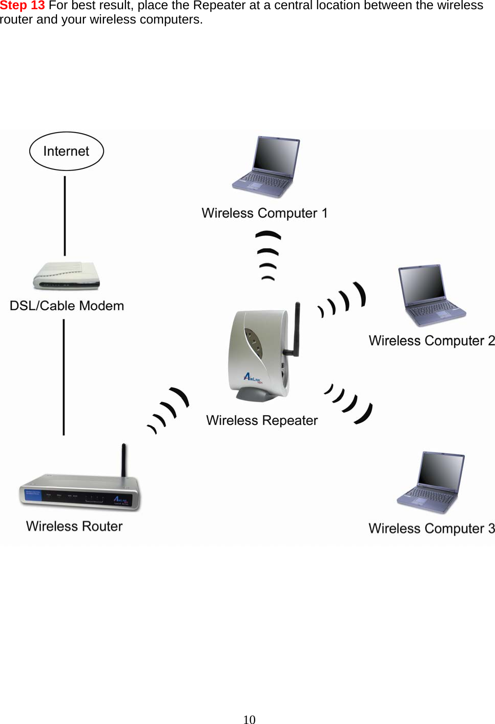 10 Step 13 For best result, place the Repeater at a central location between the wireless router and your wireless computers.                  