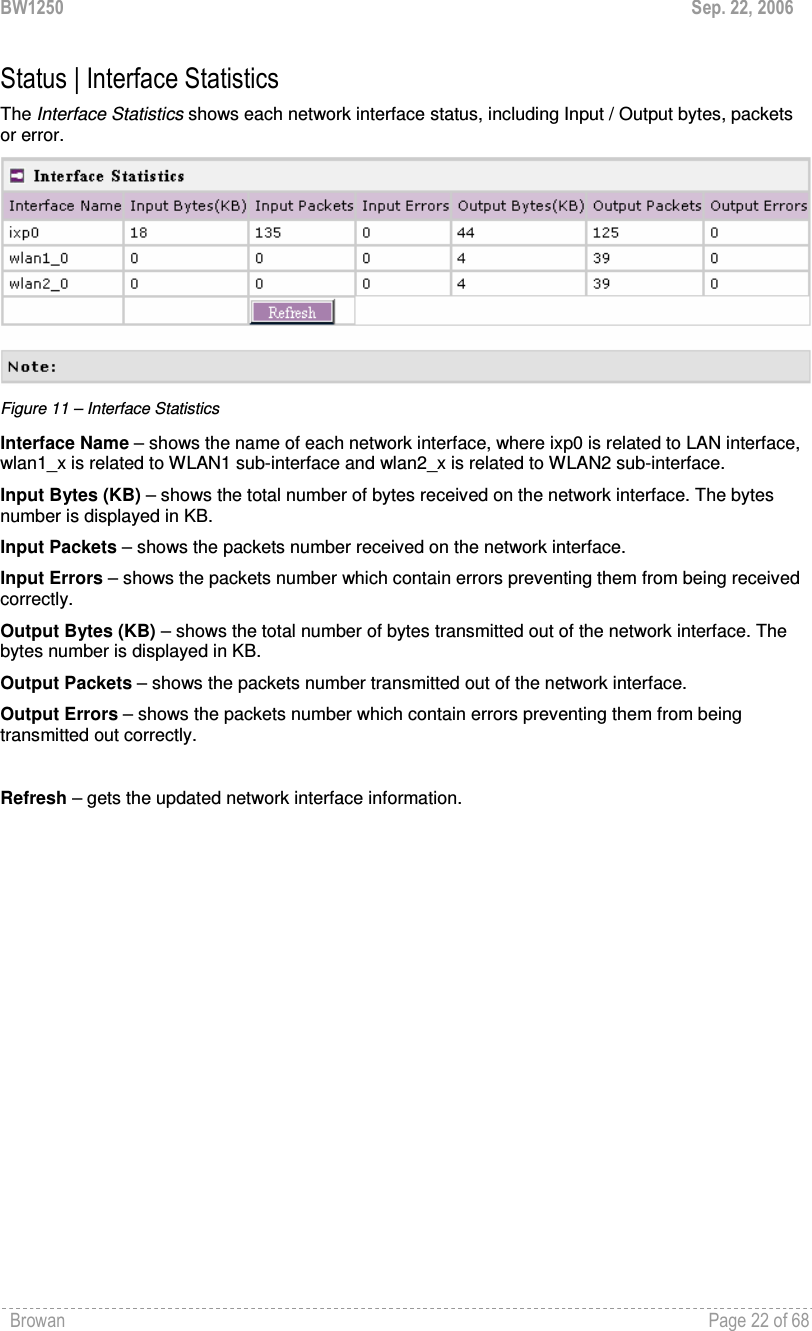BW1250  Sep. 22, 2006 Browan    Page 22 of 68   Status | Interface Statistics The Interface Statistics shows each network interface status, including Input / Output bytes, packets or error.  Figure 11 – Interface Statistics Interface Name – shows the name of each network interface, where ixp0 is related to LAN interface, wlan1_x is related to WLAN1 sub-interface and wlan2_x is related to WLAN2 sub-interface. Input Bytes (KB) – shows the total number of bytes received on the network interface. The bytes number is displayed in KB. Input Packets – shows the packets number received on the network interface. Input Errors – shows the packets number which contain errors preventing them from being received correctly. Output Bytes (KB) – shows the total number of bytes transmitted out of the network interface. The bytes number is displayed in KB. Output Packets – shows the packets number transmitted out of the network interface. Output Errors – shows the packets number which contain errors preventing them from being transmitted out correctly.  Refresh – gets the updated network interface information.  