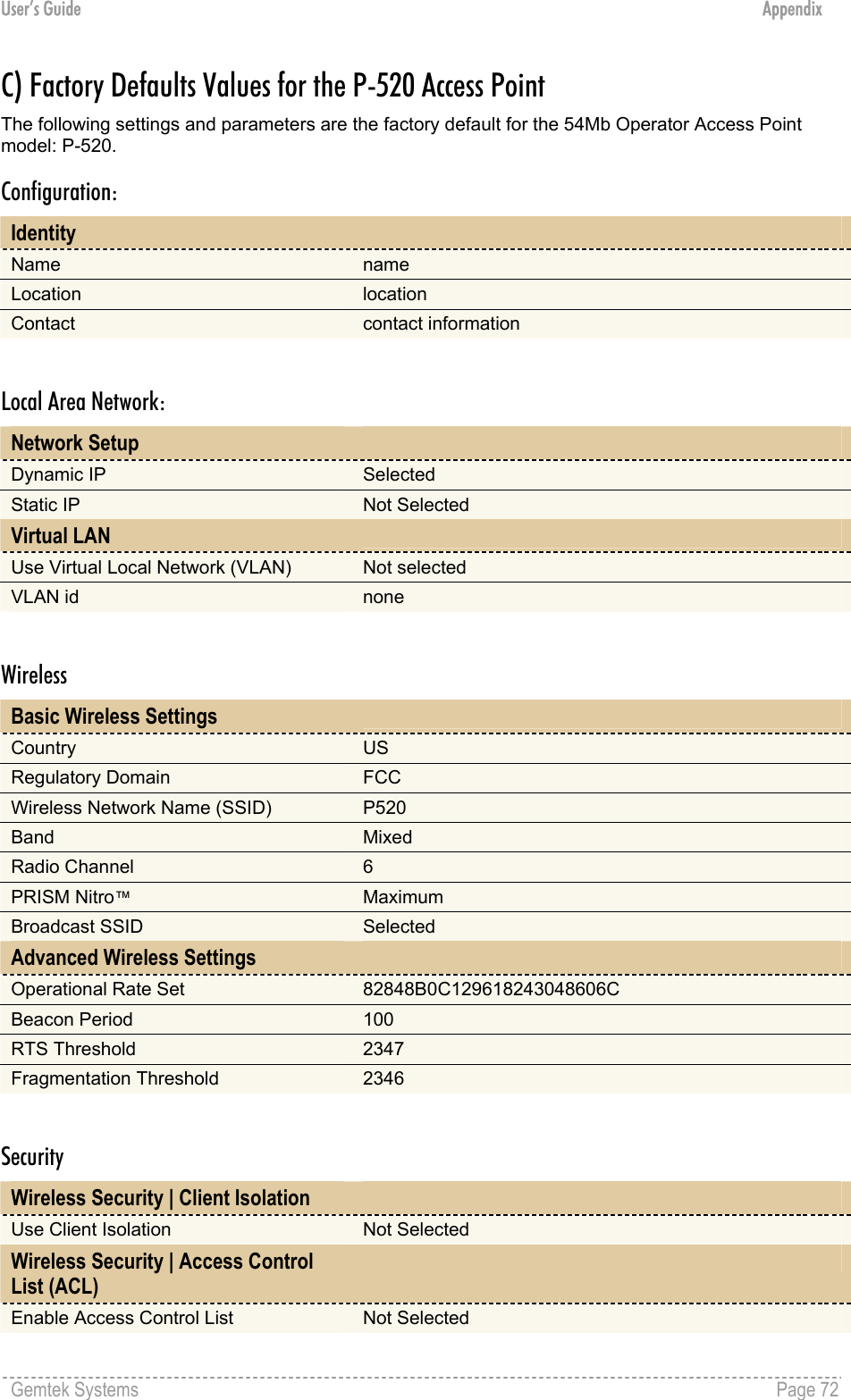 User’s Guide  Appendix C) Factory Defaults Values for the P-520 Access Point The following settings and parameters are the factory default for the 54Mb Operator Access Point model: P-520. Configuration: Identity   Name  name Location  location Contact  contact information  Local Area Network: Network Setup   Dynamic IP  Selected Static IP  Not Selected Virtual LAN    Use Virtual Local Network (VLAN)  Not selected VLAN id  none  Wireless Basic Wireless Settings   Country  US Regulatory Domain  FCC Wireless Network Name (SSID)  P520 Band  Mixed Radio Channel  6 PRISM Nitro™ Maximum Broadcast SSID  Selected Advanced Wireless Settings   Operational Rate Set  82848B0C129618243048606C Beacon Period  100 RTS Threshold  2347 Fragmentation Threshold  2346  Security Wireless Security | Client Isolation   Use Client Isolation  Not Selected Wireless Security | Access Control List (ACL)  Enable Access Control List  Not Selected Gemtek Systems    Page 72  