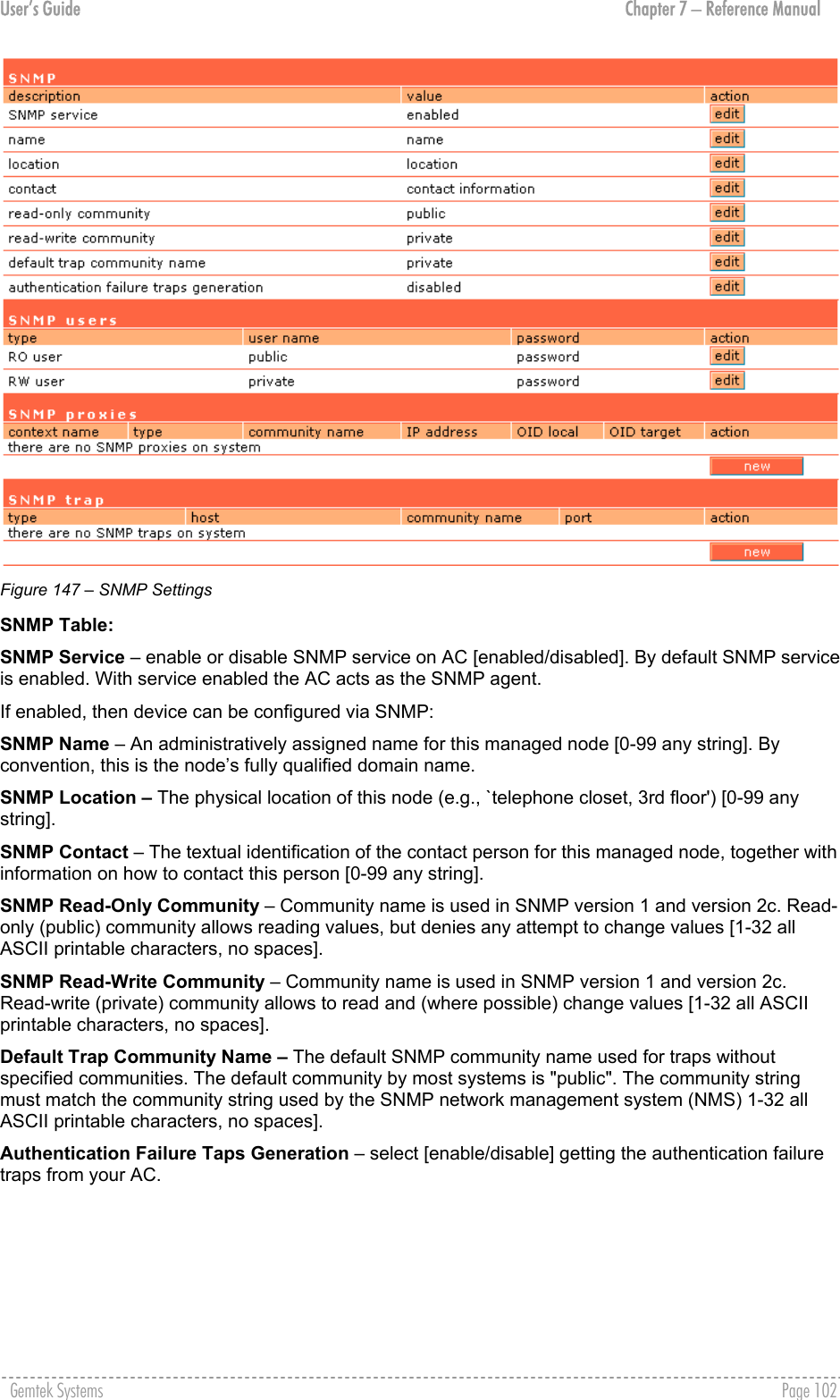 User’s Guide  Chapter 7 – Reference Manual  Figure 147 – SNMP Settings SNMP Table: SNMP Service – enable or disable SNMP service on AC [enabled/disabled]. By default SNMP service is enabled. With service enabled the AC acts as the SNMP agent. If enabled, then device can be configured via SNMP: SNMP Name – An administratively assigned name for this managed node [0-99 any string]. By convention, this is the node’s fully qualified domain name. SNMP Location – The physical location of this node (e.g., `telephone closet, 3rd floor&apos;) [0-99 any string].  SNMP Contact – The textual identification of the contact person for this managed node, together with information on how to contact this person [0-99 any string]. SNMP Read-Only Community – Community name is used in SNMP version 1 and version 2c. Read-only (public) community allows reading values, but denies any attempt to change values [1-32 all ASCII printable characters, no spaces]. SNMP Read-Write Community – Community name is used in SNMP version 1 and version 2c. Read-write (private) community allows to read and (where possible) change values [1-32 all ASCII printable characters, no spaces]. Default Trap Community Name – The default SNMP community name used for traps without specified communities. The default community by most systems is &quot;public&quot;. The community string must match the community string used by the SNMP network management system (NMS) 1-32 all ASCII printable characters, no spaces]. Authentication Failure Taps Generation – select [enable/disable] getting the authentication failure traps from your AC.      Gemtek Systems    Page 102  