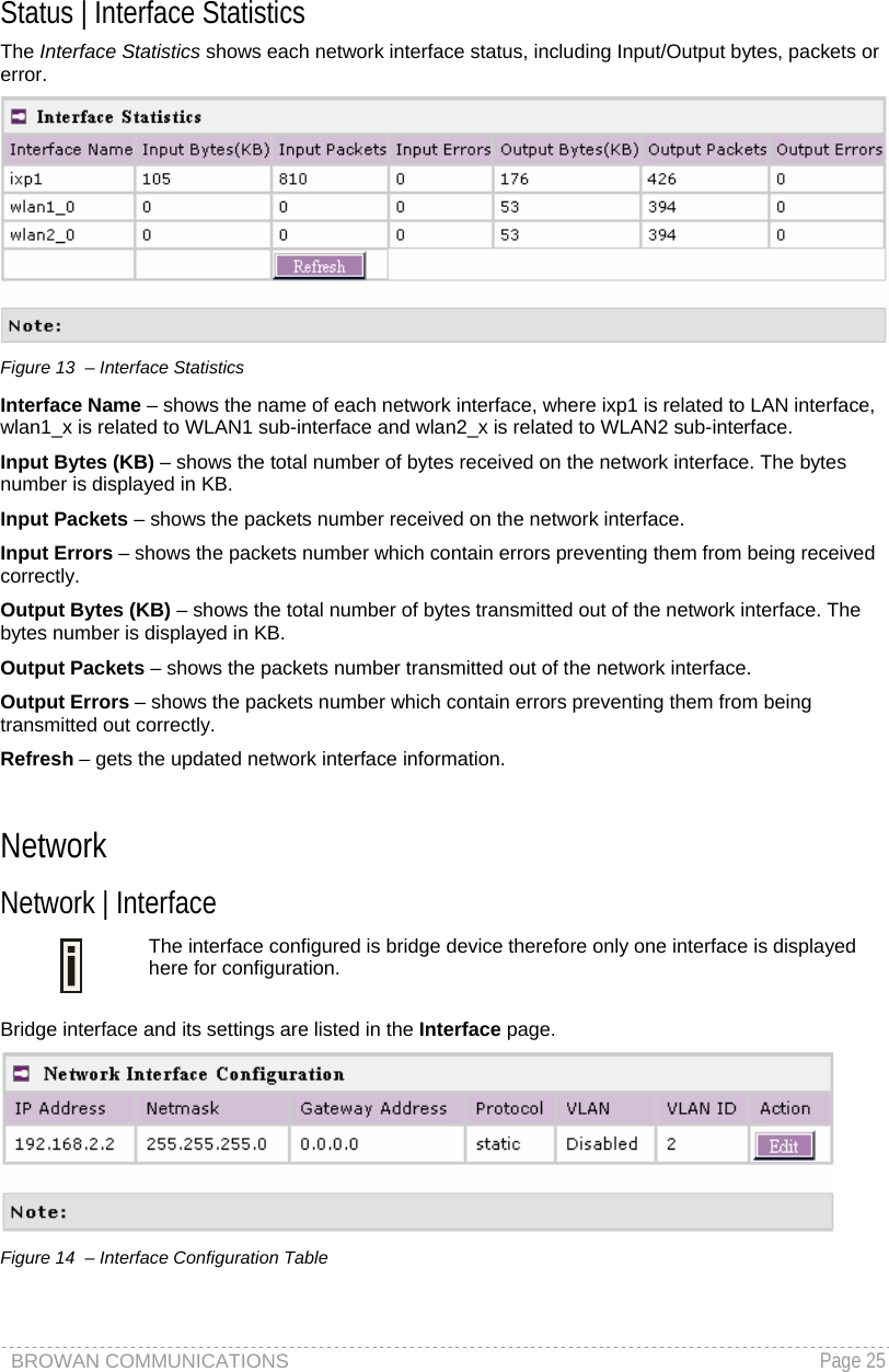 BROWAN COMMUNICATIONS   Page 25   Status | Interface Statistics The Interface Statistics shows each network interface status, including Input/Output bytes, packets or error.   Figure 13  – Interface Statistics Interface Name – shows the name of each network interface, where ixp1 is related to LAN interface, wlan1_x is related to WLAN1 sub-interface and wlan2_x is related to WLAN2 sub-interface.  Input Bytes (KB) – shows the total number of bytes received on the network interface. The bytes number is displayed in KB. Input Packets – shows the packets number received on the network interface. Input Errors – shows the packets number which contain errors preventing them from being received correctly. Output Bytes (KB) – shows the total number of bytes transmitted out of the network interface. The bytes number is displayed in KB. Output Packets – shows the packets number transmitted out of the network interface. Output Errors – shows the packets number which contain errors preventing them from being transmitted out correctly. Refresh – gets the updated network interface information.  Network Network | Interface   The interface configured is bridge device therefore only one interface is displayed here for configuration.   Bridge interface and its settings are listed in the Interface page.   Figure 14  – Interface Configuration Table 