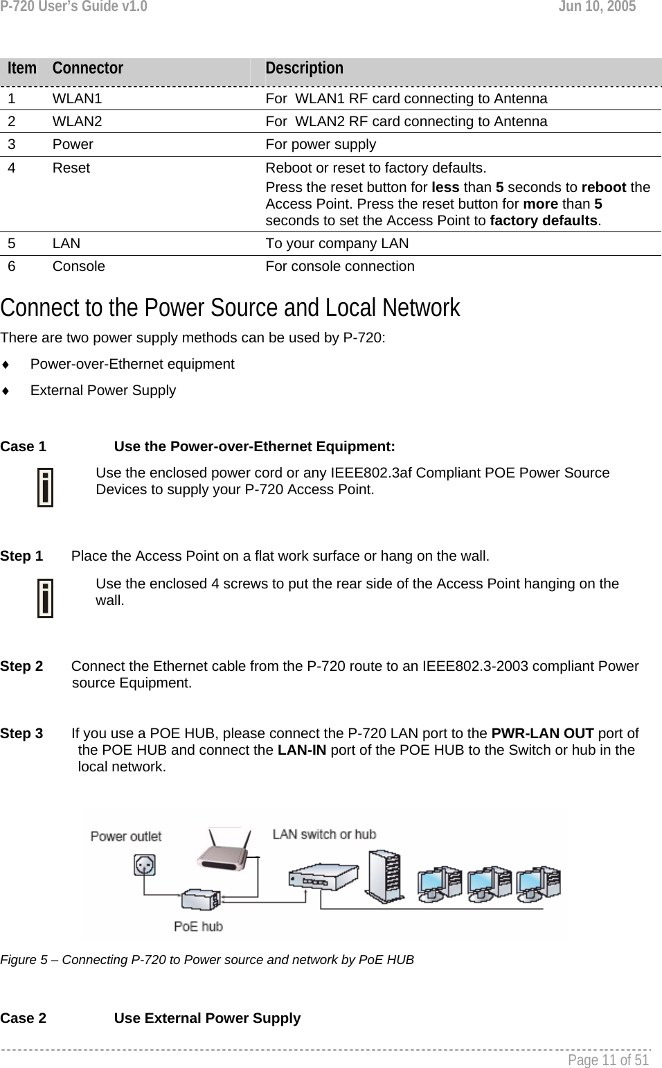 P-720 User’s Guide v1.0  Jun 10, 2005     Page 11 of 51   Connect to the Power Source and Local Network There are two power supply methods can be used by P-720: ♦ Power-over-Ethernet equipment ♦  External Power Supply  Case 1  Use the Power-over-Ethernet Equipment:  Use the enclosed power cord or any IEEE802.3af Compliant POE Power Source Devices to supply your P-720 Access Point.  Step 1       Place the Access Point on a flat work surface or hang on the wall.  Use the enclosed 4 screws to put the rear side of the Access Point hanging on the wall.  Step 2       Connect the Ethernet cable from the P-720 route to an IEEE802.3-2003 compliant Power source Equipment.  Step 3       If you use a POE HUB, please connect the P-720 LAN port to the PWR-LAN OUT port of the POE HUB and connect the LAN-IN port of the POE HUB to the Switch or hub in the local network.     Figure 5 – Connecting P-720 to Power source and network by PoE HUB  Case 2  Use External Power Supply Item  Connector  Description 1  WLAN1  For  WLAN1 RF card connecting to Antenna  2  WLAN2  For  WLAN2 RF card connecting to Antenna 3  Power  For power supply 4  Reset  Reboot or reset to factory defaults. Press the reset button for less than 5 seconds to reboot the Access Point. Press the reset button for more than 5 seconds to set the Access Point to factory defaults. 5  LAN  To your company LAN 6 Console  For console connection 