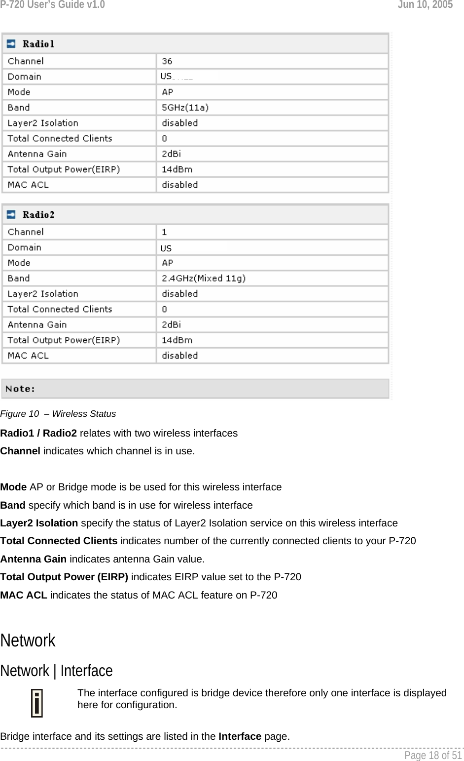 P-720 User’s Guide v1.0  Jun 10, 2005     Page 18 of 51    Figure 10  – Wireless Status Radio1 / Radio2 relates with two wireless interfaces Channel indicates which channel is in use. Mode AP or Bridge mode is be used for this wireless interface Band specify which band is in use for wireless interface Layer2 Isolation specify the status of Layer2 Isolation service on this wireless interface Total Connected Clients indicates number of the currently connected clients to your P-720 Antenna Gain indicates antenna Gain value.  Total Output Power (EIRP) indicates EIRP value set to the P-720 MAC ACL indicates the status of MAC ACL feature on P-720  Network Network | Interface   The interface configured is bridge device therefore only one interface is displayed here for configuration.   Bridge interface and its settings are listed in the Interface page.  USUS