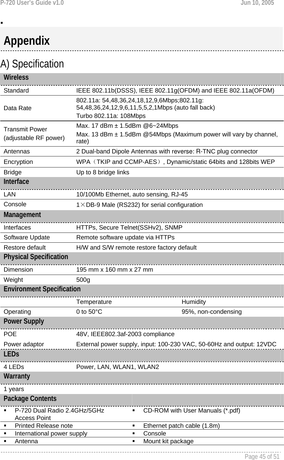 P-720 User’s Guide v1.0  Jun 10, 2005     Page 45 of 51     A) Specification Wireless Standard  IEEE 802.11b(DSSS), IEEE 802.11g(OFDM) and IEEE 802.11a(OFDM) Data Rate 802.11a: 54,48,36,24,18,12,9,6Mbps;802.11g: 54,48,36,24,12,9,6,11,5,5,2,1Mbps (auto fall back) Turbo 802.11a: 108Mbps Transmit Power (adjustable RF power) Max. 17 dBm ± 1.5dBm @6~24Mbps Max. 13 dBm ± 1.5dBm @54Mbps (Maximum power will vary by channel, rate) Antennas  2 Dual-band Dipole Antennas with reverse: R-TNC plug connector Encryption  WPA（TKIP and CCMP-AES）, Dynamic/static 64bits and 128bits WEP Bridge   Up to 8 bridge links Interface LAN  10/100Mb Ethernet, auto sensing, RJ-45 Console  1×DB-9 Male (RS232) for serial configuration Management Interfaces  HTTPs, Secure Telnet(SSHv2), SNMP Software Update  Remote software update via HTTPs Restore default  H/W and S/W remote restore factory default Physical Specification Dimension   195 mm x 160 mm x 27 mm  Weight  500g Environment Specification  Temperature  Humidity Operating  0 to 50°C  95%, non-condensing Power Supply POE  48V, IEEE802.3af-2003 compliance Power adaptor  External power supply, input: 100-230 VAC, 50-60Hz and output: 12VDC LEDs 4 LEDs  Power, LAN, WLAN1, WLAN2   Warranty 1 years Package Contents     P-720 Dual Radio 2.4GHz/5GHz Access Point   CD-ROM with User Manuals (*.pdf)   Printed Release note    Ethernet patch cable (1.8m)   International power supply   Console  Antenna    Mount kit package Appendix 
