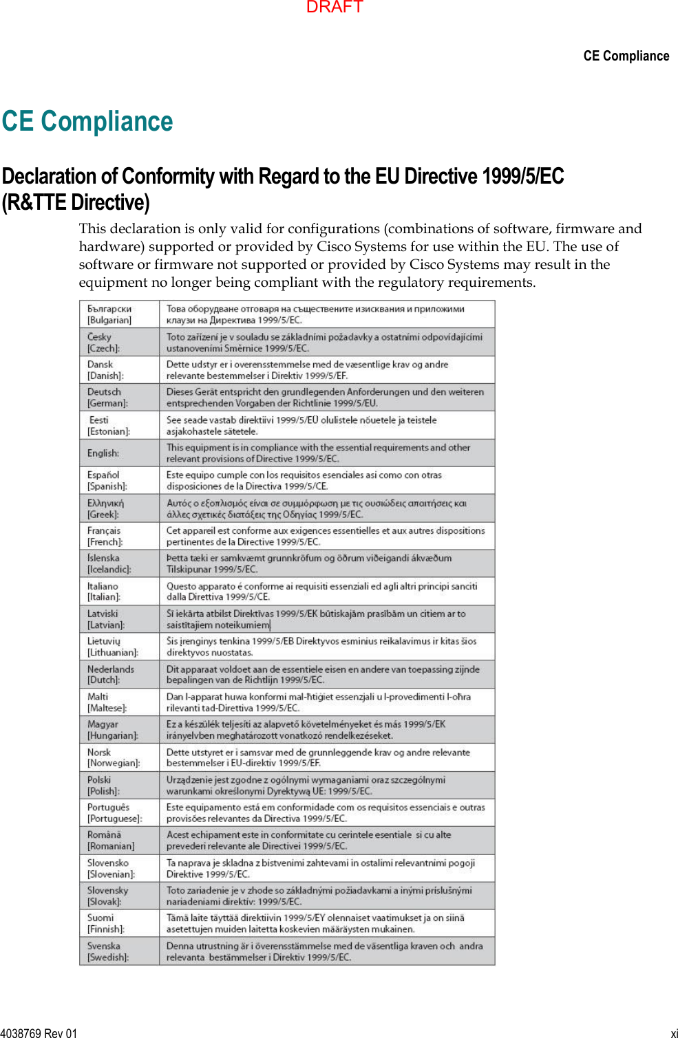      CE Compliance  4038769 Rev 01  xi  CE Compliance Declaration of Conformity with Regard to the EU Directive 1999/5/EC (R&amp;TTE Directive) This declaration is only valid for configurations (combinations of software, firmware and hardware) supported or provided by Cisco Systems for use within the EU. The use of software or firmware not supported or provided by Cisco Systems may result in the equipment no longer being compliant with the regulatory requirements.   DRAFT