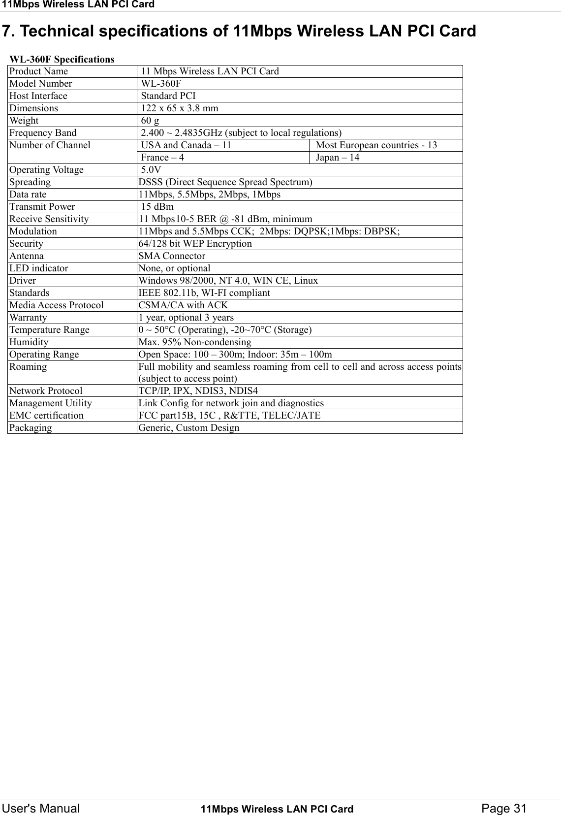 11Mbps Wireless LAN PCI CardUser&apos;s Manual    11Mbps Wireless LAN PCI Card Page 317. Technical specifications of 11Mbps Wireless LAN PCI Card   WL-360F SpecificationsProduct Name  11 Mbps Wireless LAN PCI CardModel Number  WL-360FHost Interface  Standard PCIDimensions  122 x 65 x 3.8 mmWeight  60 gFrequency Band  2.400 ~ 2.4835GHz (subject to local regulations) USA and Canada – 11   Most European countries - 13Number of Channel France – 4   Japan – 14Operating Voltage  5.0VSpreading DSSS (Direct Sequence Spread Spectrum)Data rate 11Mbps, 5.5Mbps, 2Mbps, 1MbpsTransmit Power  15 dBmReceive Sensitivity 11 Mbps10-5 BER @ -81 dBm, minimumModulation 11Mbps and 5.5Mbps CCK;  2Mbps: DQPSK;1Mbps: DBPSK;Security 64/128 bit WEP EncryptionAntenna SMA ConnectorLED indicator None, or optionalDriver Windows 98/2000, NT 4.0, WIN CE, LinuxStandards IEEE 802.11b, WI-FI compliantMedia Access Protocol CSMA/CA with ACKWarranty 1 year, optional 3 yearsTemperature Range 0 ~ 50°C (Operating), -20~70°C (Storage)Humidity Max. 95% Non-condensingOperating Range Open Space: 100 – 300m; Indoor: 35m – 100mRoaming Full mobility and seamless roaming from cell to cell and across access points(subject to access point)Network Protocol TCP/IP, IPX, NDIS3, NDIS4Management Utility Link Config for network join and diagnosticsEMC certification FCC part15B, 15C , R&amp;TTE, TELEC/JATEPackaging Generic, Custom Design