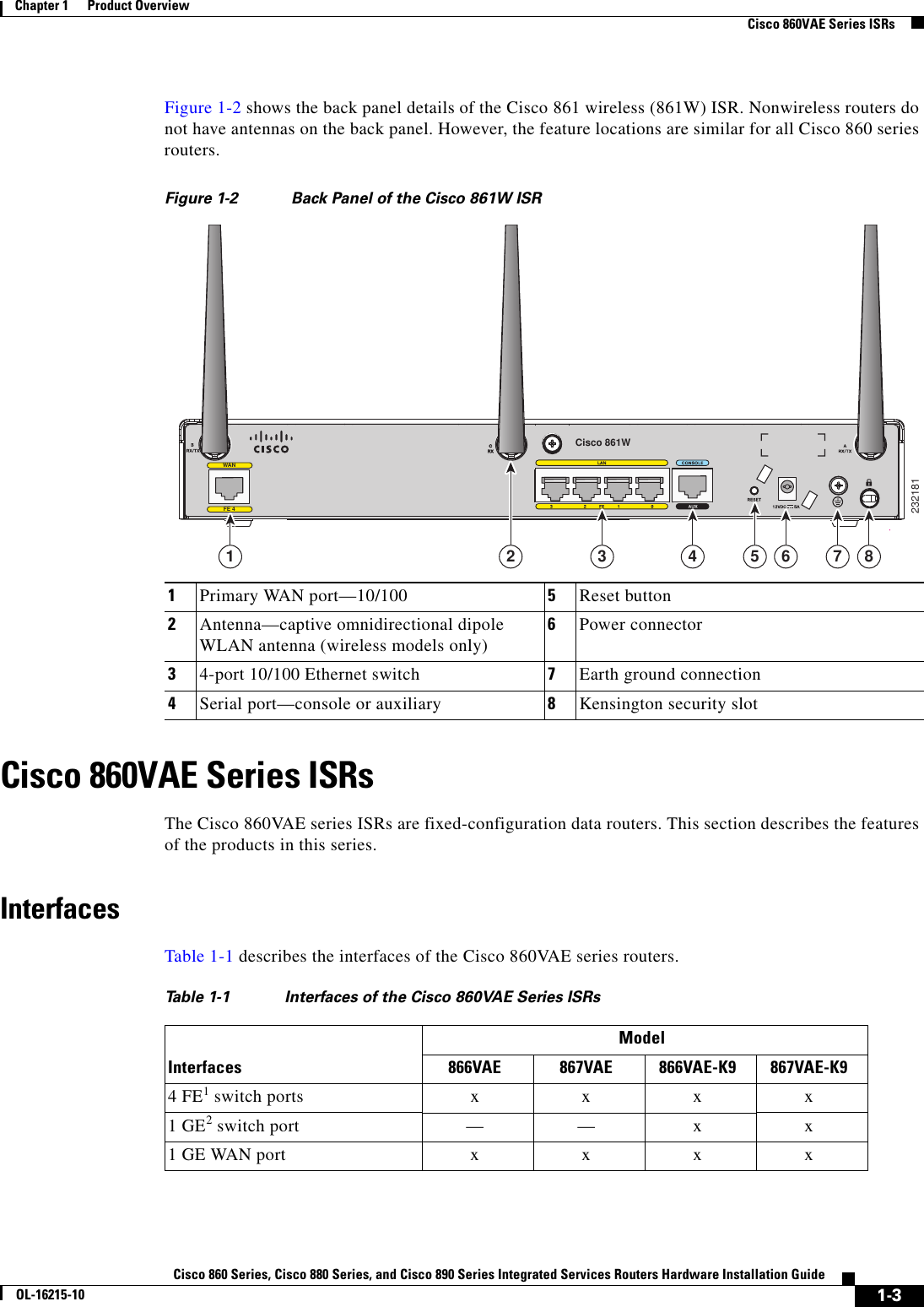  1-3Cisco 860 Series, Cisco 880 Series, and Cisco 890 Series Integrated Services Routers Hardware Installation GuideOL-16215-10Chapter 1      Product Overview  Cisco 860VAE Series ISRsFigure 1-2 shows the back panel details of the Cisco 861 wireless (861W) ISR. Nonwireless routers do not have antennas on the back panel. However, the feature locations are similar for all Cisco 860 series routers.Figure 1-2 Back Panel of the Cisco 861W ISRCisco 860VAE Series ISRsThe Cisco 860VAE series ISRs are fixed-configuration data routers. This section describes the features of the products in this series.InterfacesTable 1-1 describes the interfaces of the Cisco 860VAE series routers.1Primary WAN port—10/100  5Reset button2Antenna—captive omnidirectional dipole WLAN antenna (wireless models only)6Power connector34-port 10/100 Ethernet switch 7Earth ground connection4Serial port—console or auxiliary 8Kensington security slot23218131 4 6 7 852WANFE 4Cisco 861WTa b l e  1-1 Interfaces of the Cisco 860VAE Series ISRs  InterfacesModel866VAE 867VAE 866VAE-K9 867VAE-K94 FE1 switch ports xxxx1 GE2 switch port — — x x1 GE WAN port xxxx